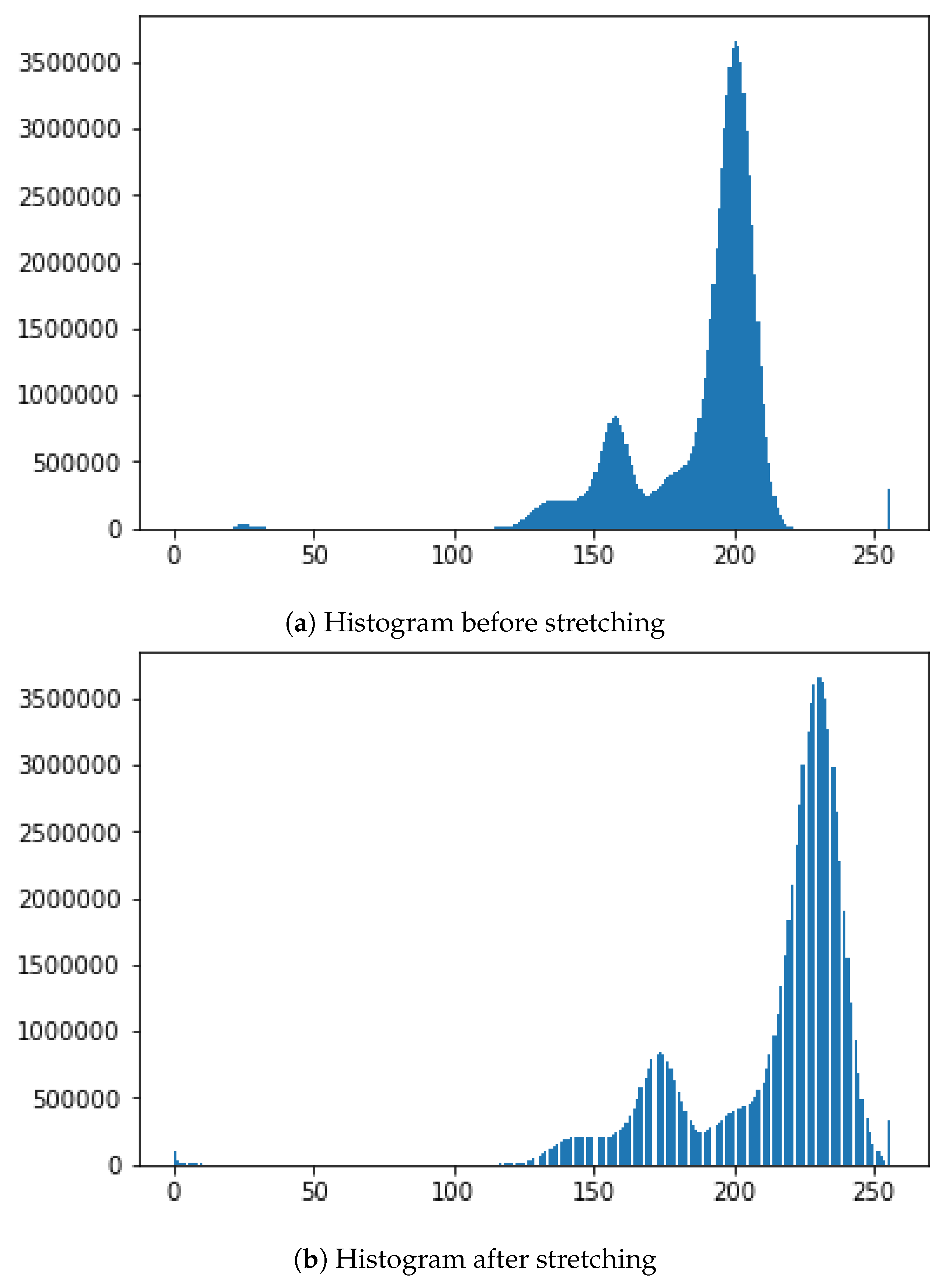 Sensors 19 03987 g007