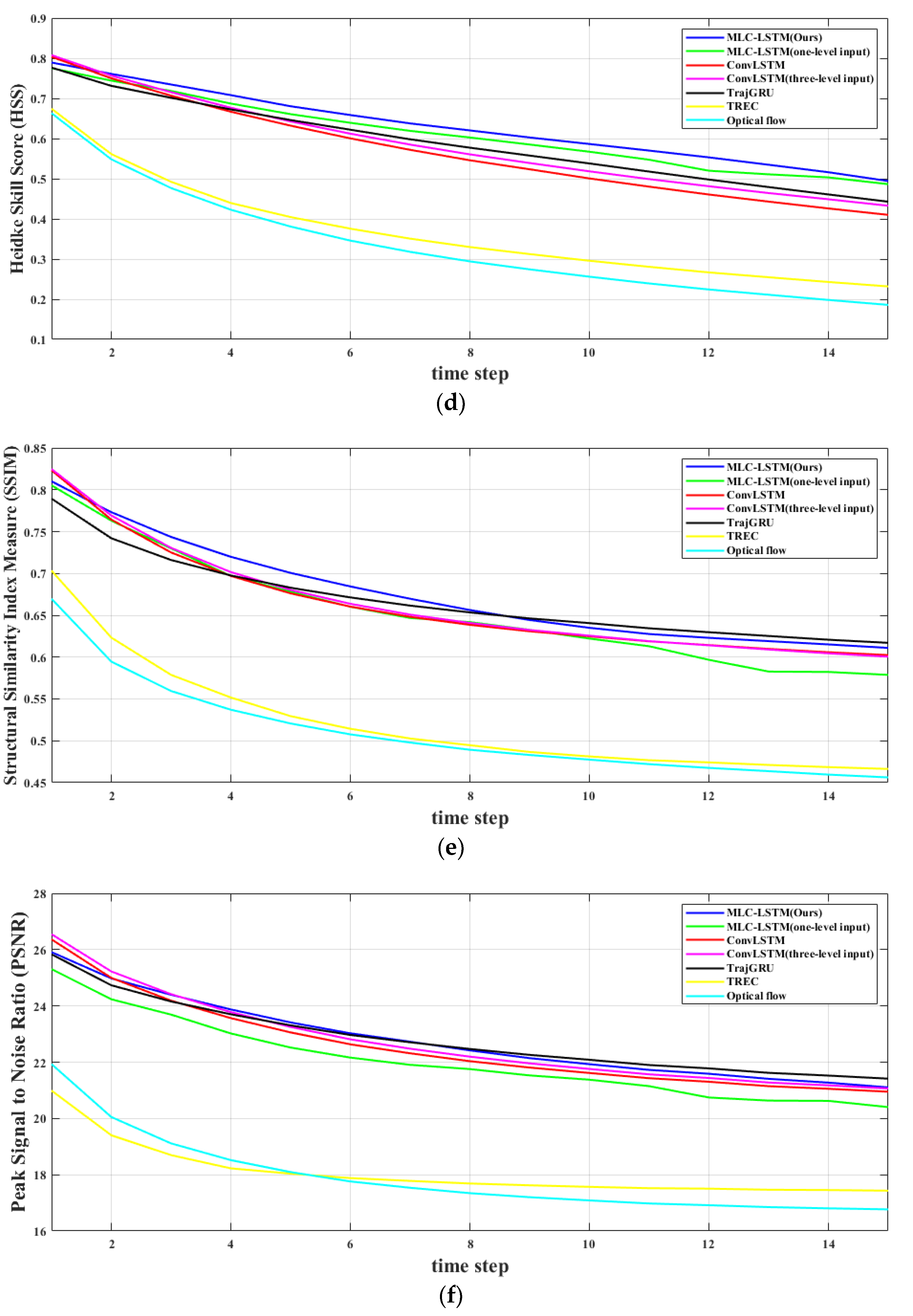 Sensors 19 03988 g010b