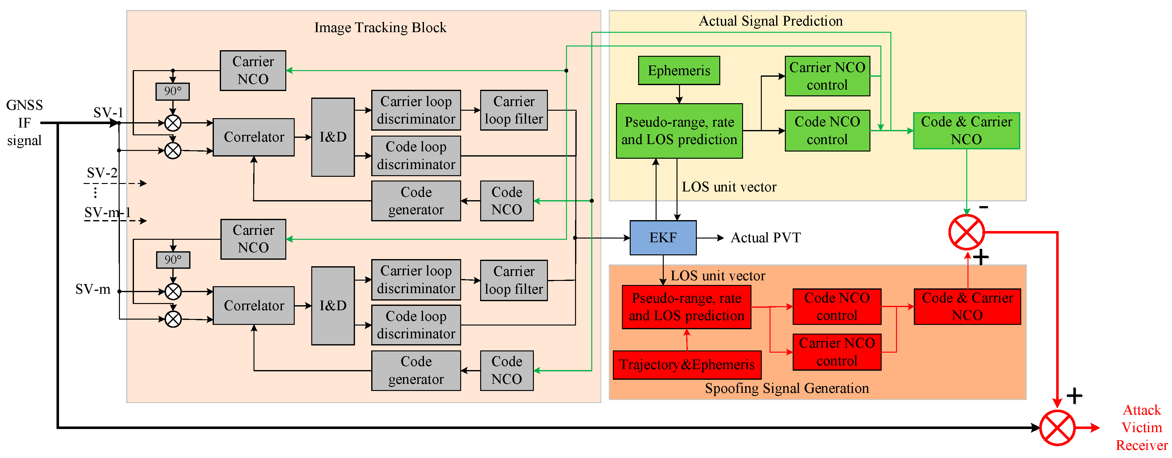 Sensors 19 03993 g002