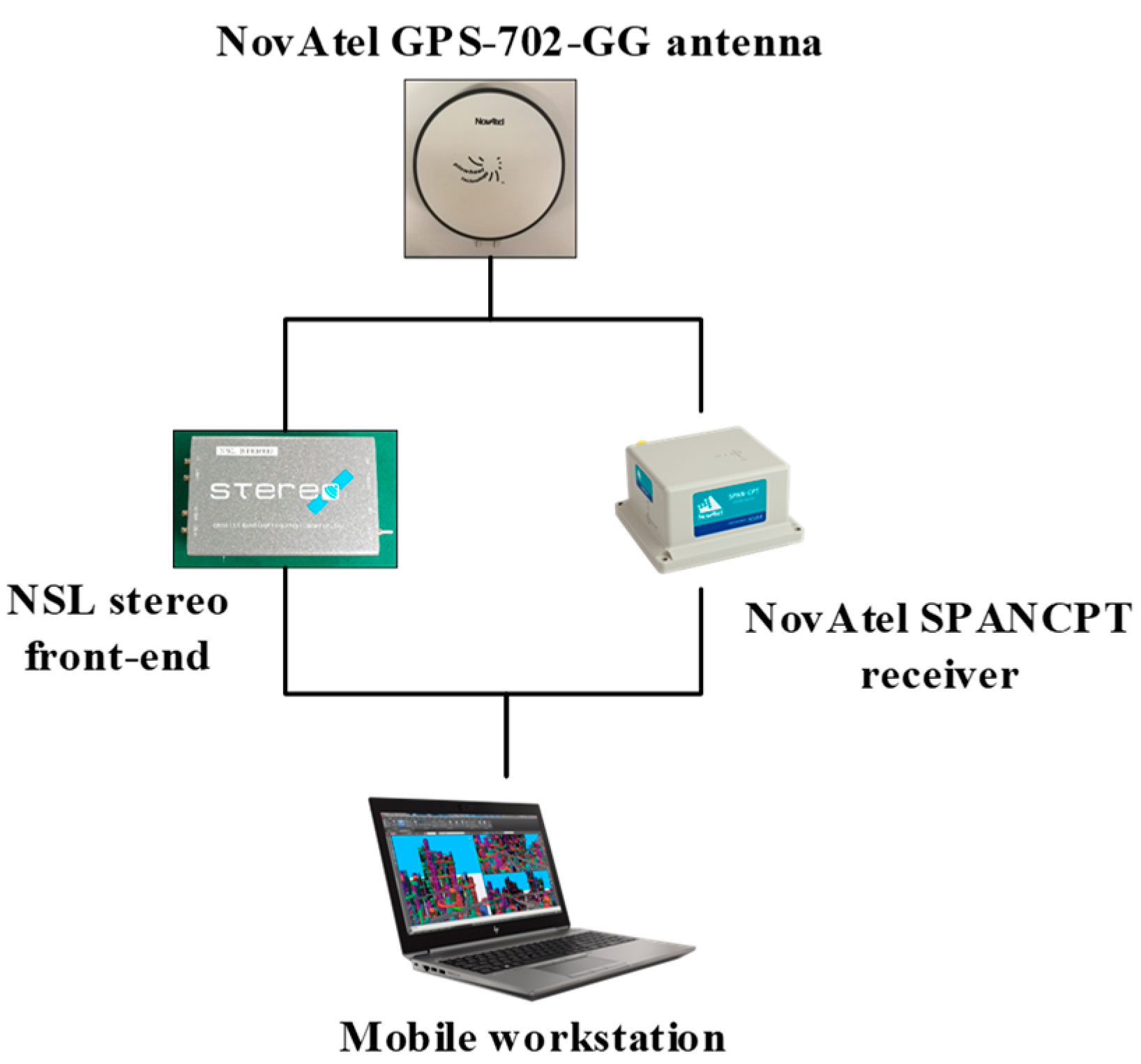 Sensors 19 03993 g004