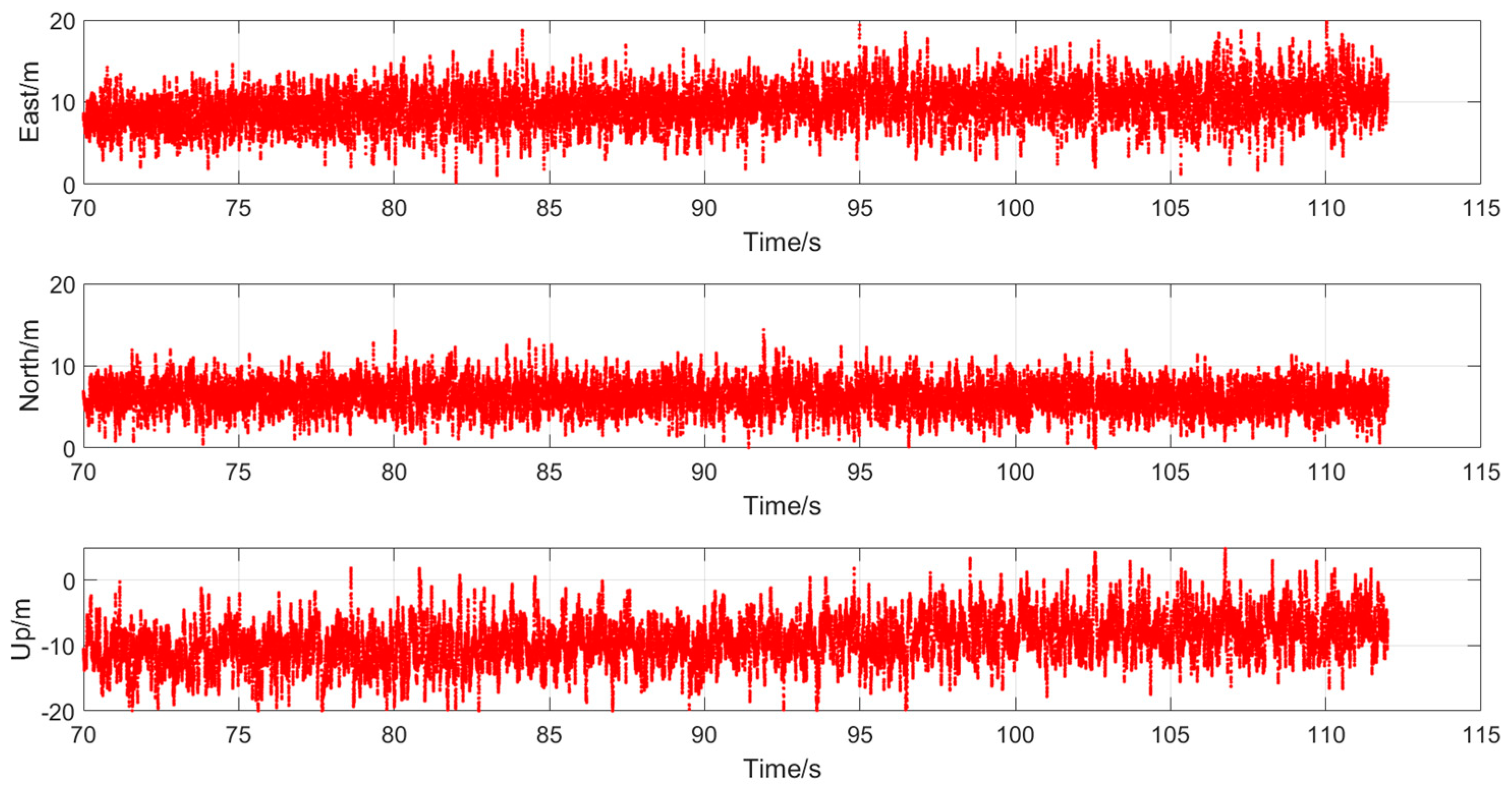 Sensors 19 03993 g008