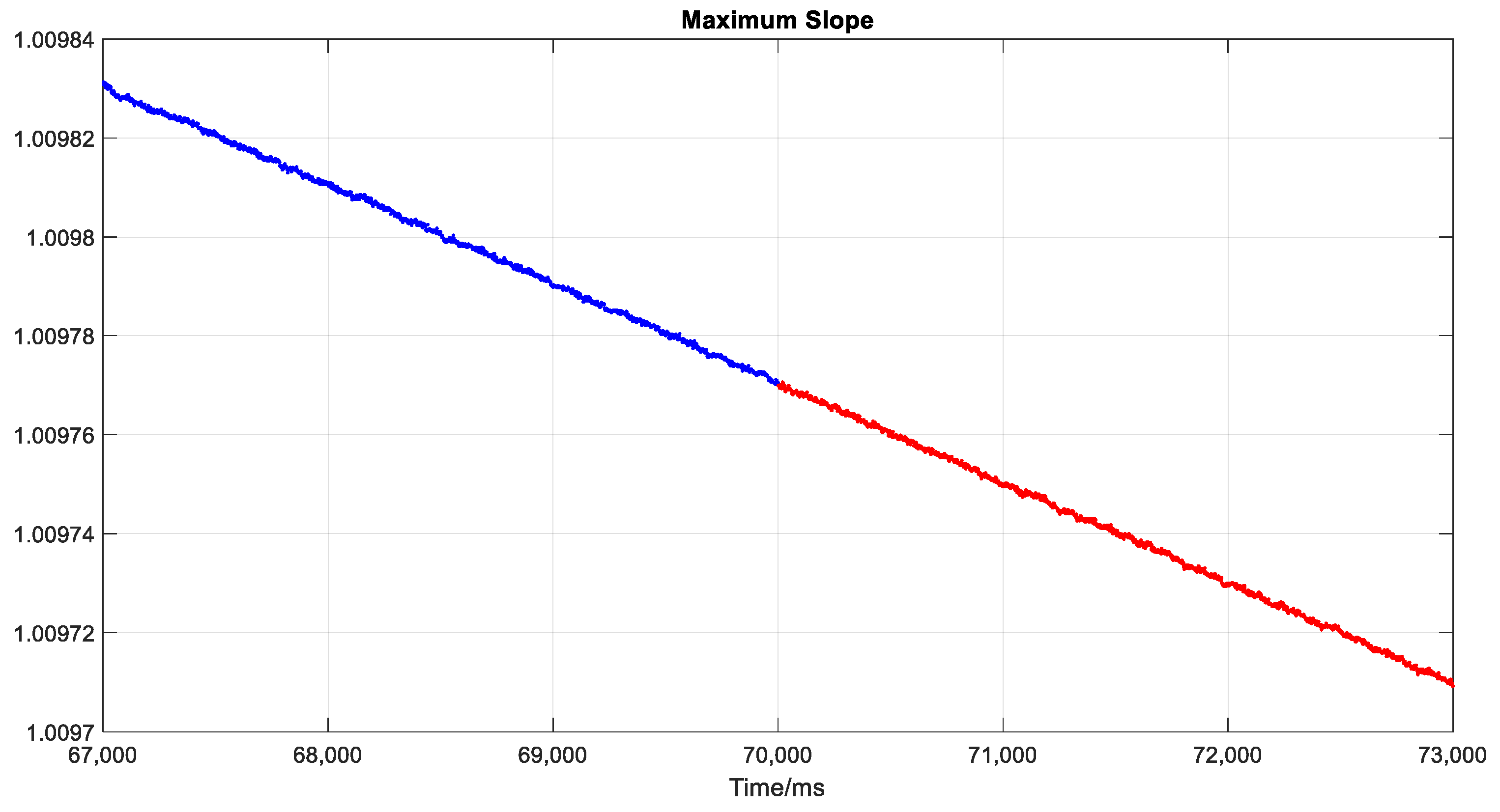 Sensors 19 03993 g014
