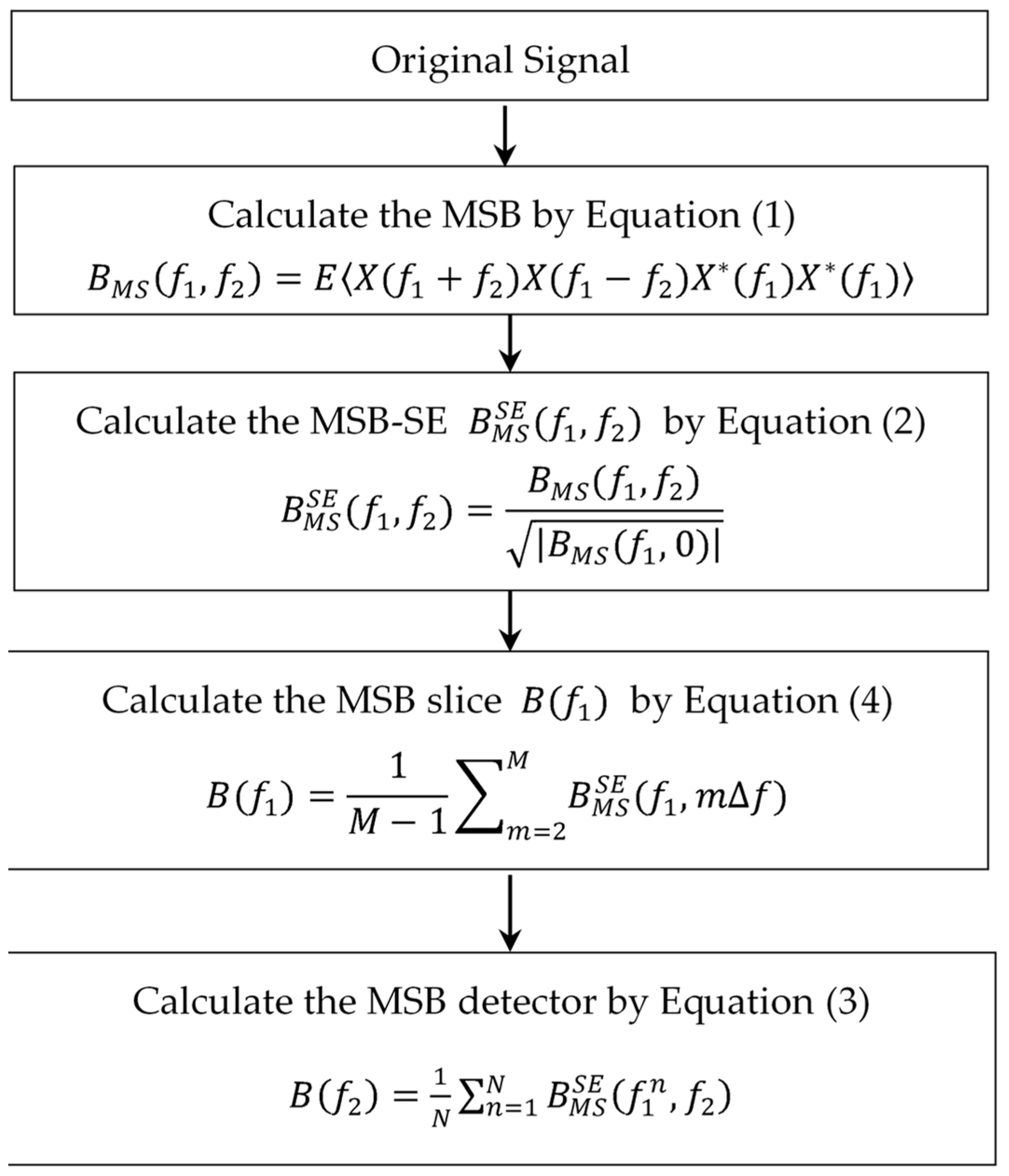 Sensors 19 03994 g001 Sensors 19 03994 g001