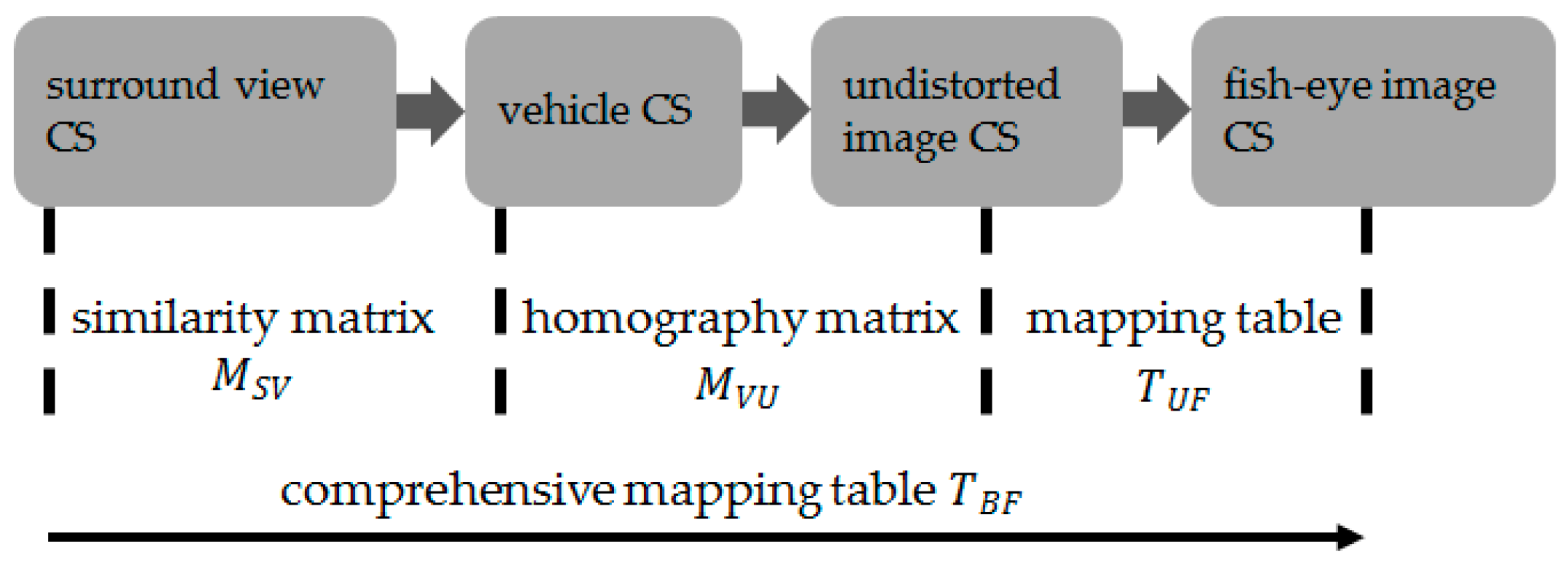 Sensors 19 03996 g003 Sensors 19 03996 g003