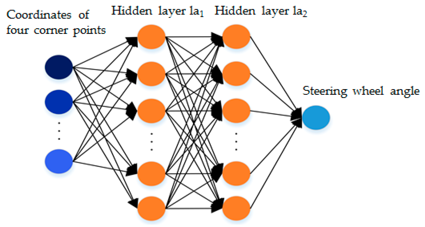 Sensors 19 03996 g008 Sensors 19 03996 g008