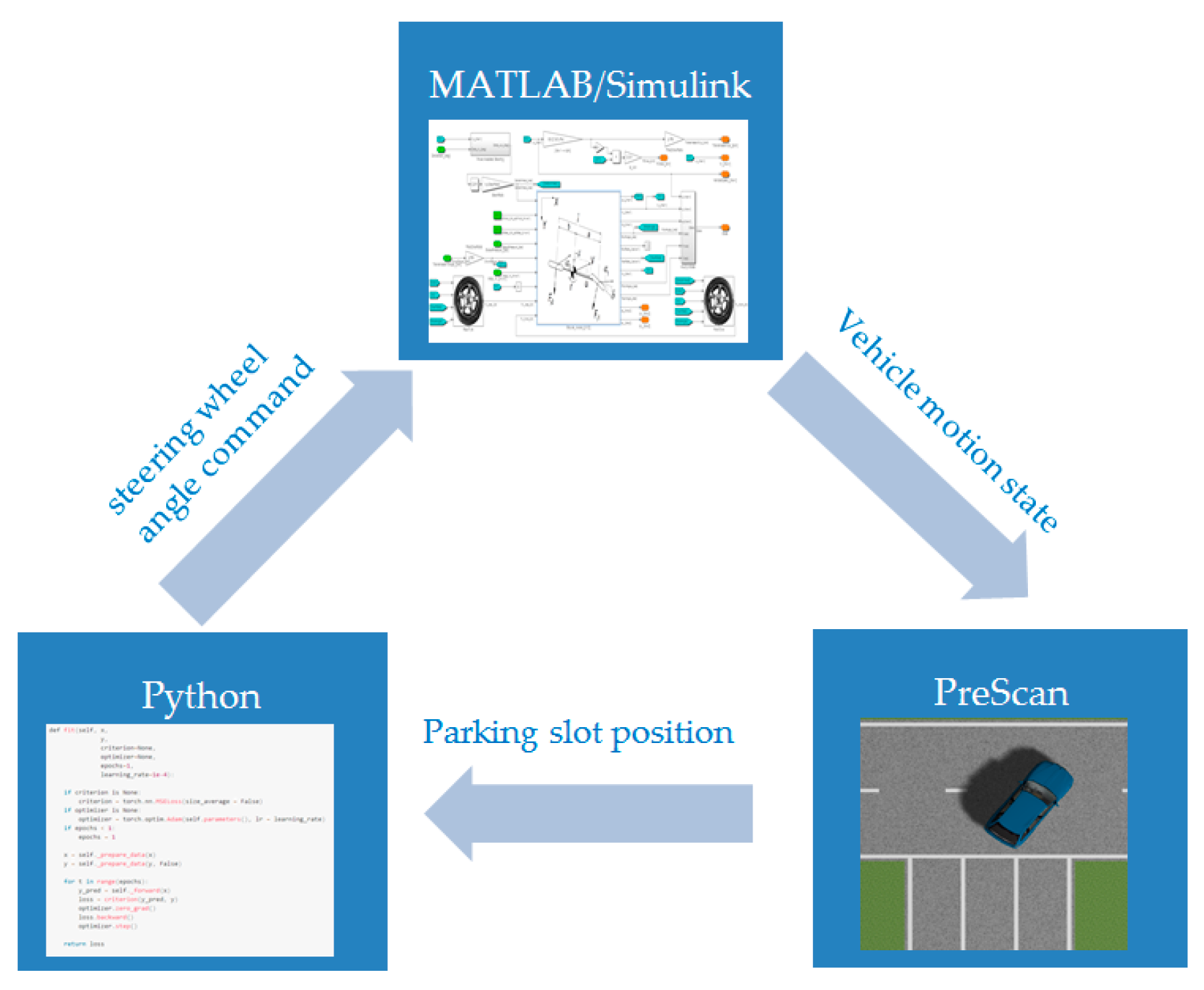 Sensors 19 03996 g010 Sensors 19 03996 g010