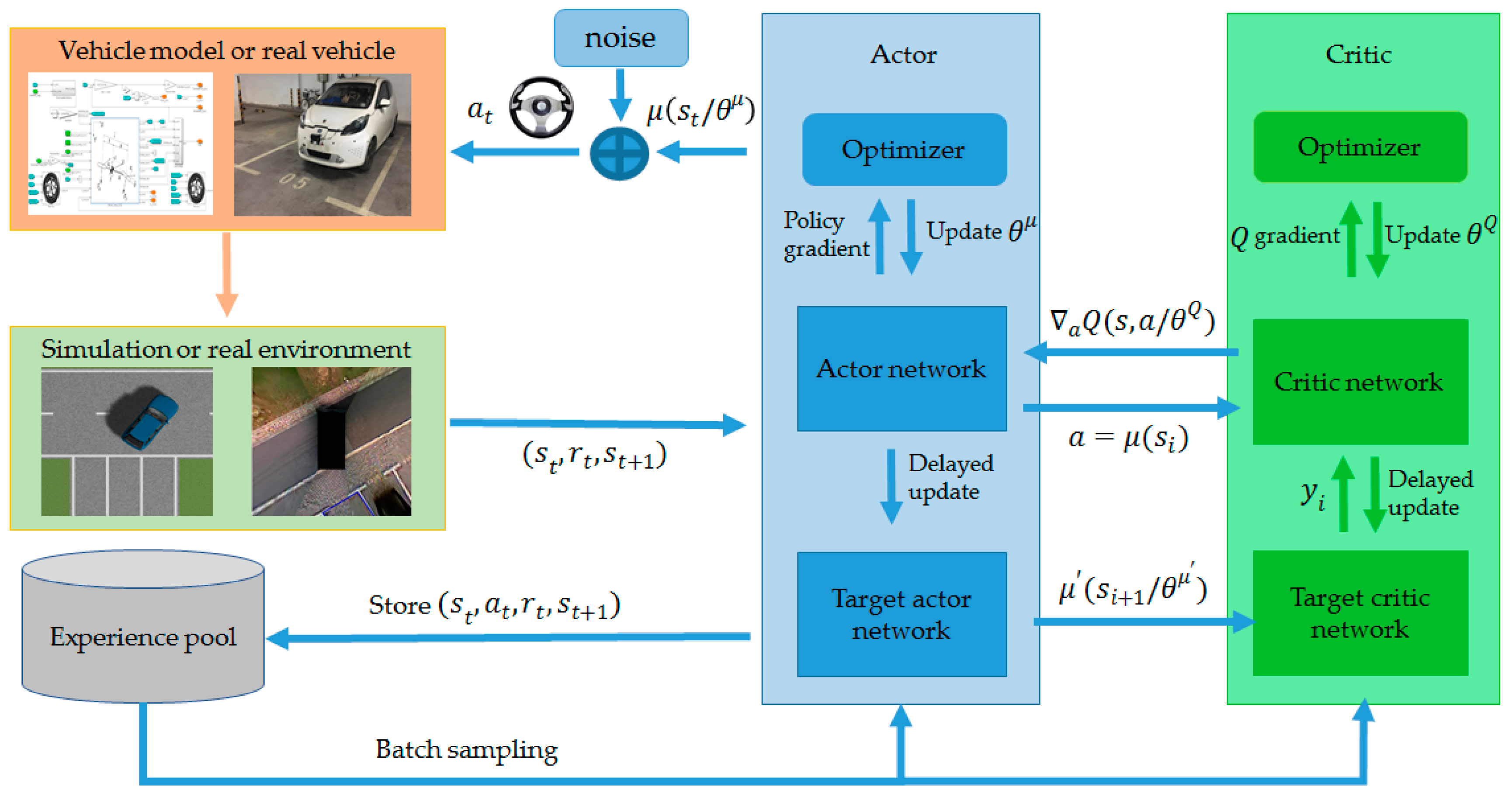 Sensors 19 03996 g011 Sensors 19 03996 g011