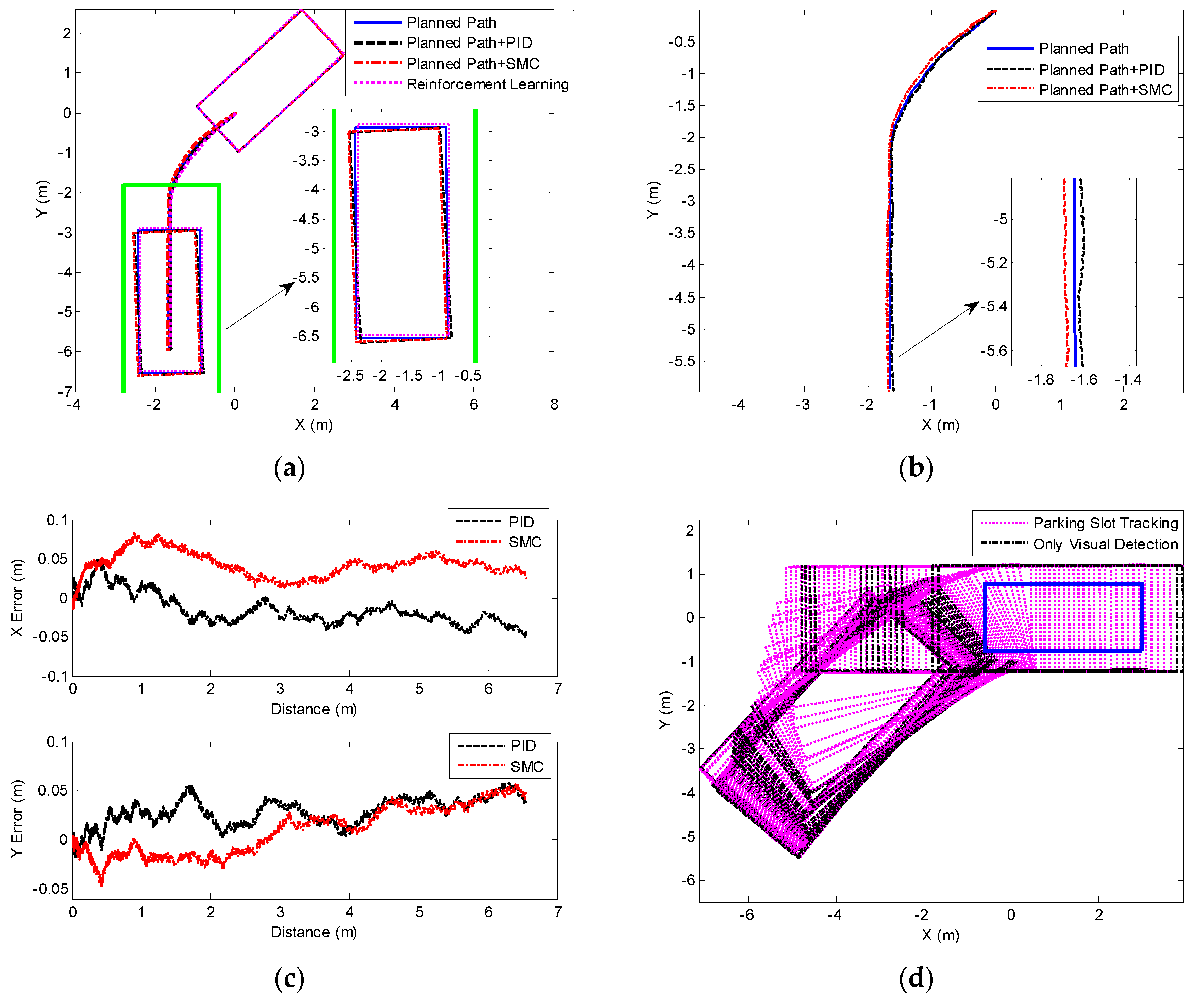 Sensors 19 03996 g021 Sensors 19 03996 g021