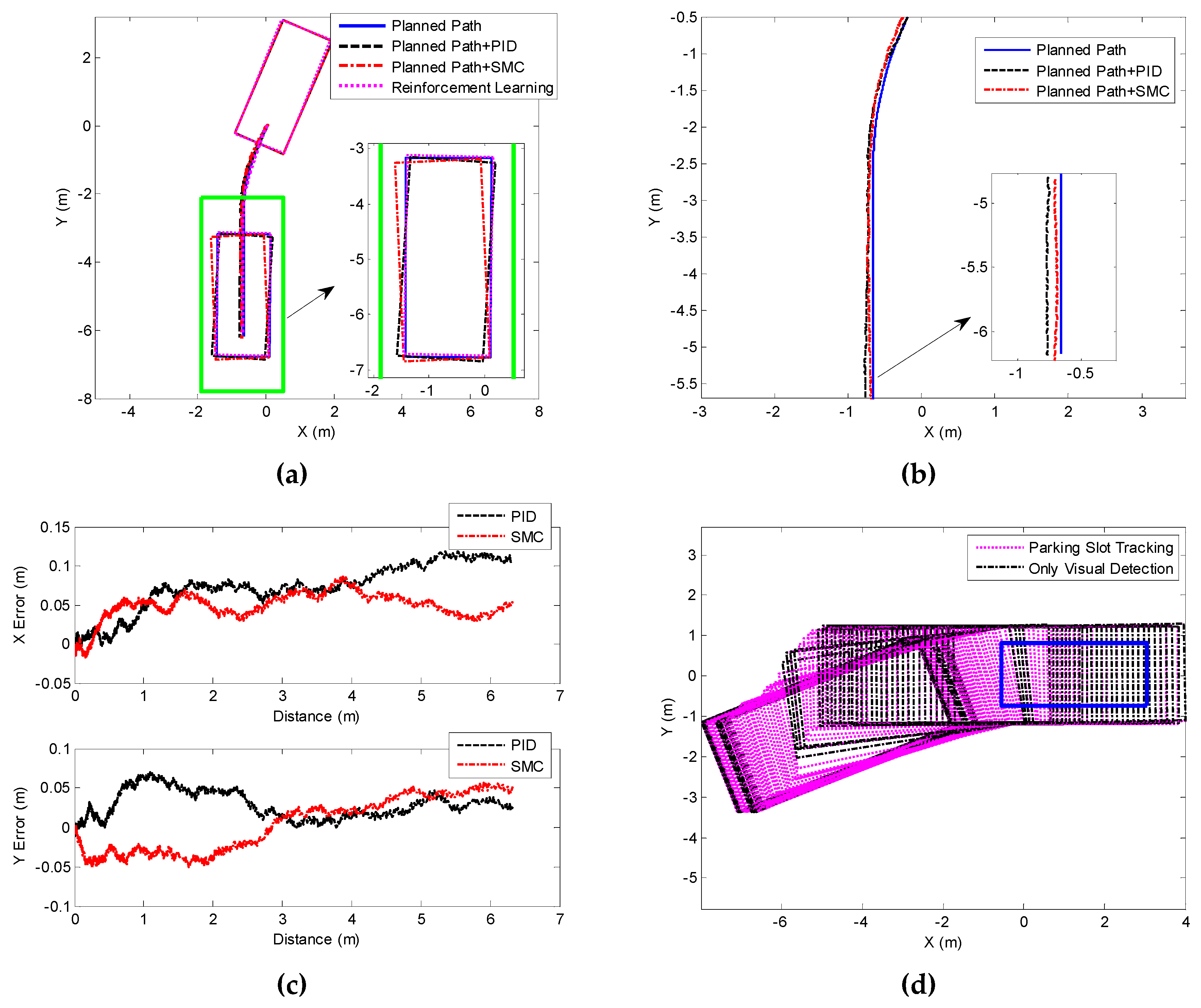 Sensors 19 03996 g022 Sensors 19 03996 g022