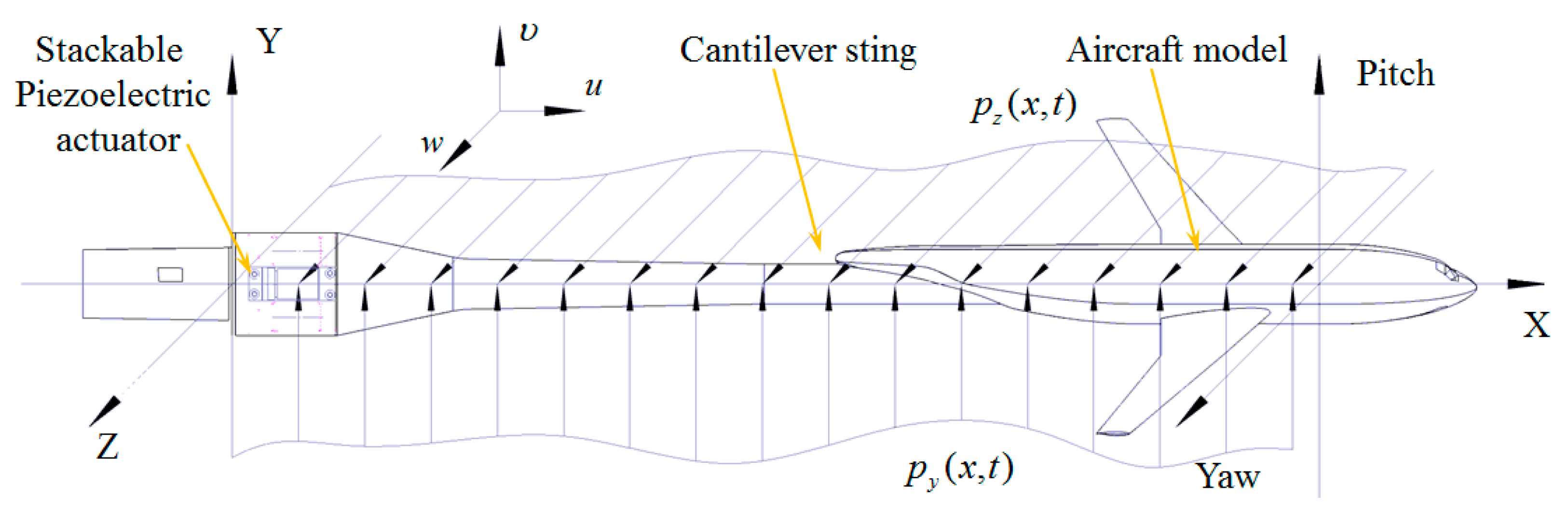 Sensors 19 03998 g002 550