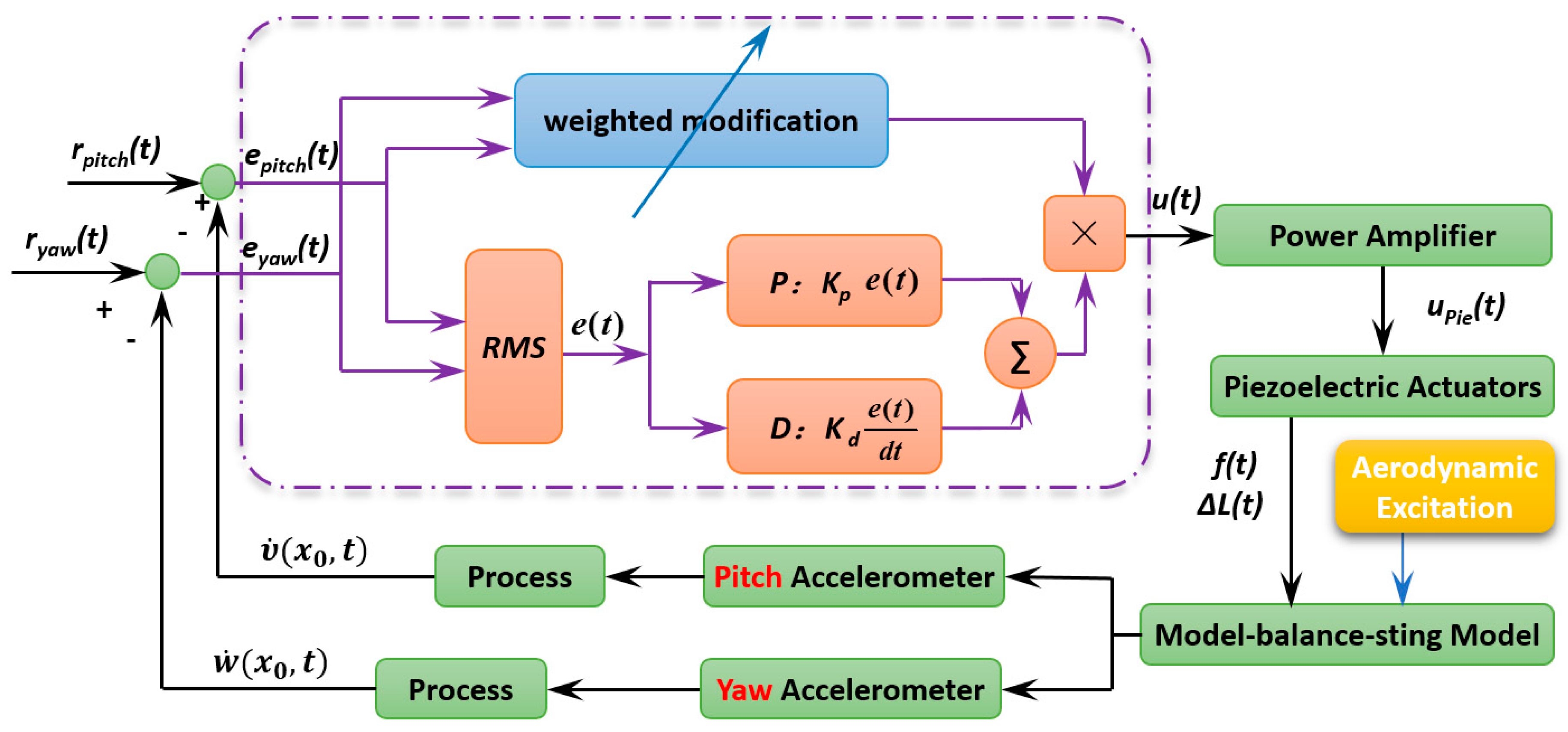 Sensors 19 03998 g003 550