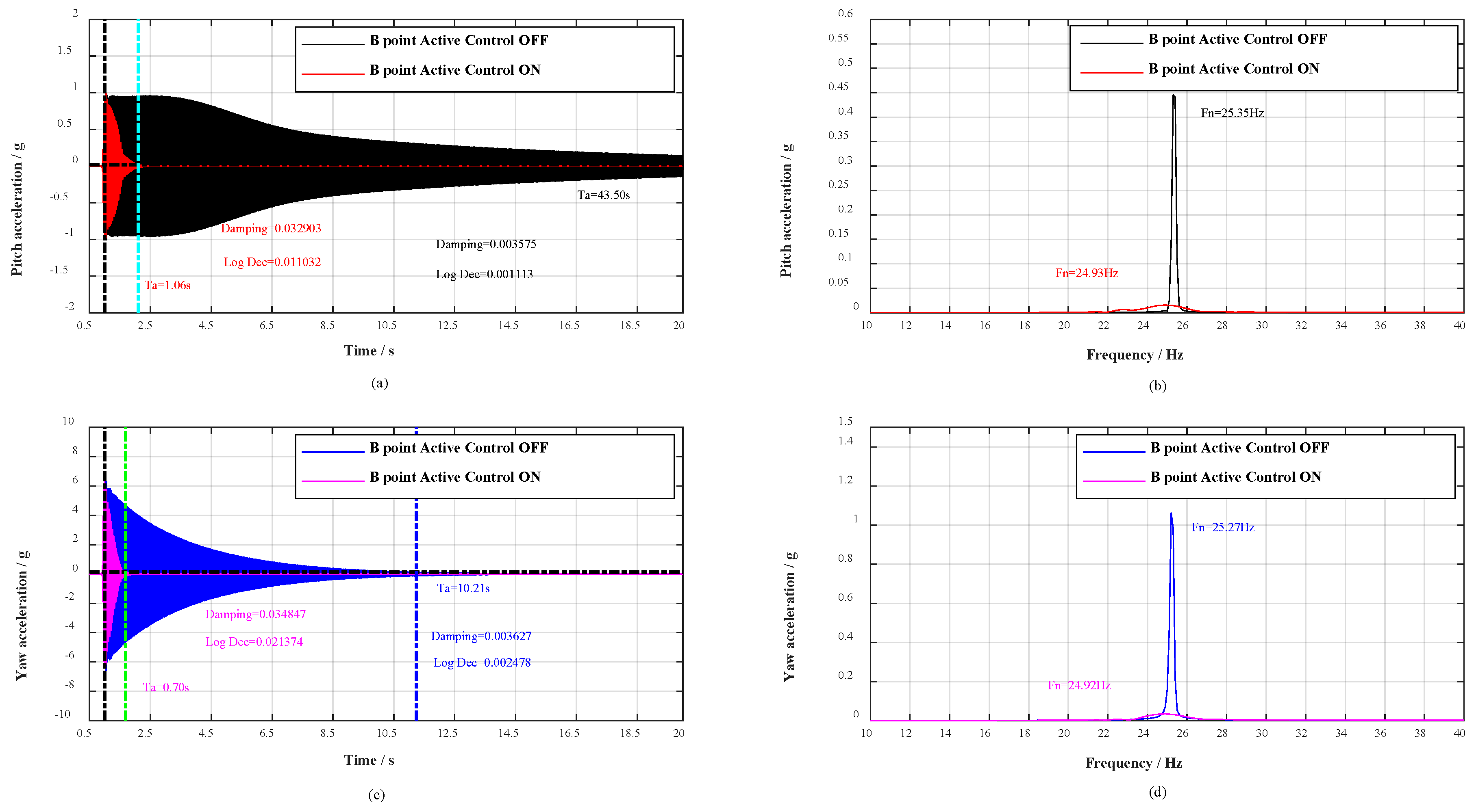 Sensors 19 03998 g007 550