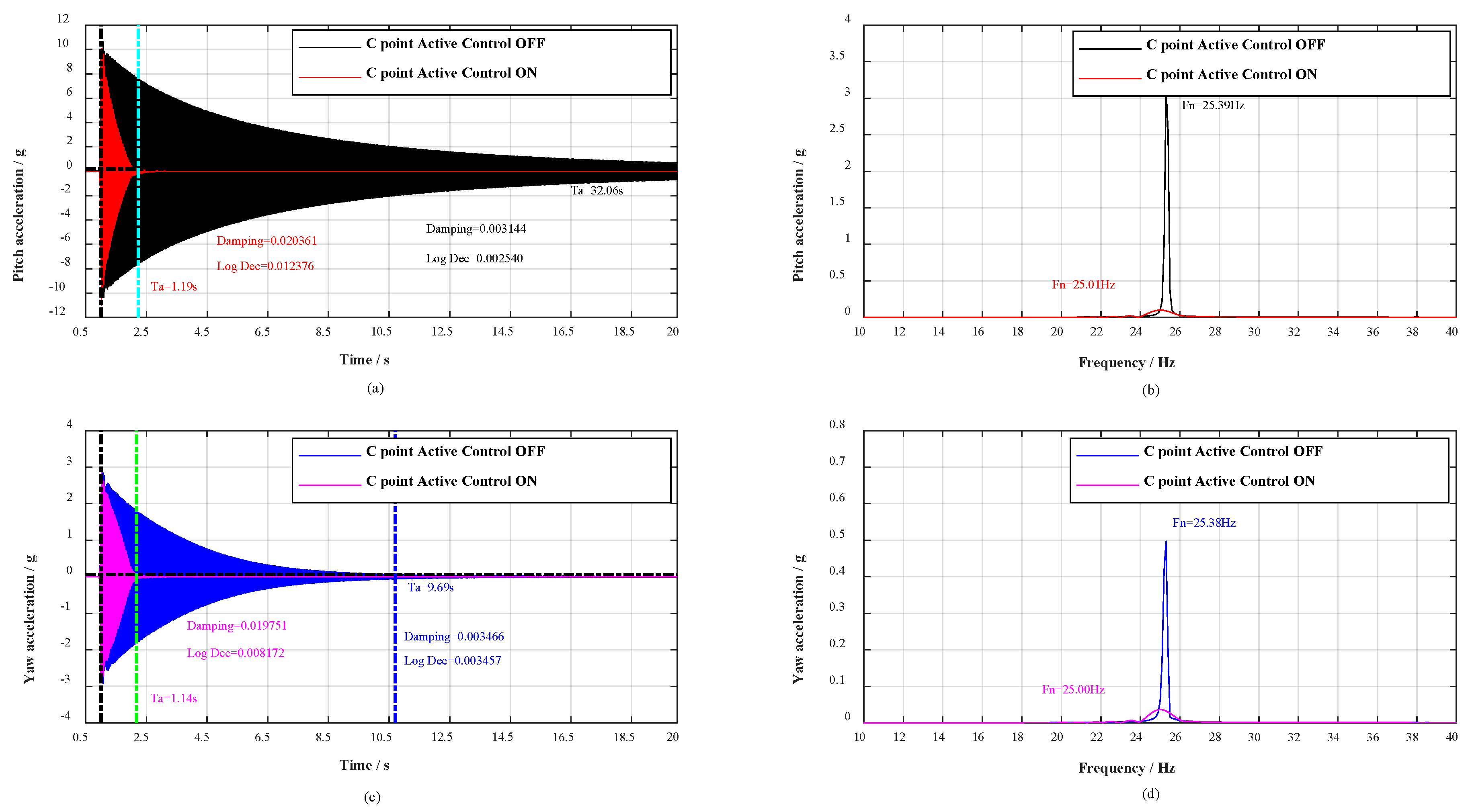 Sensors 19 03998 g008 550