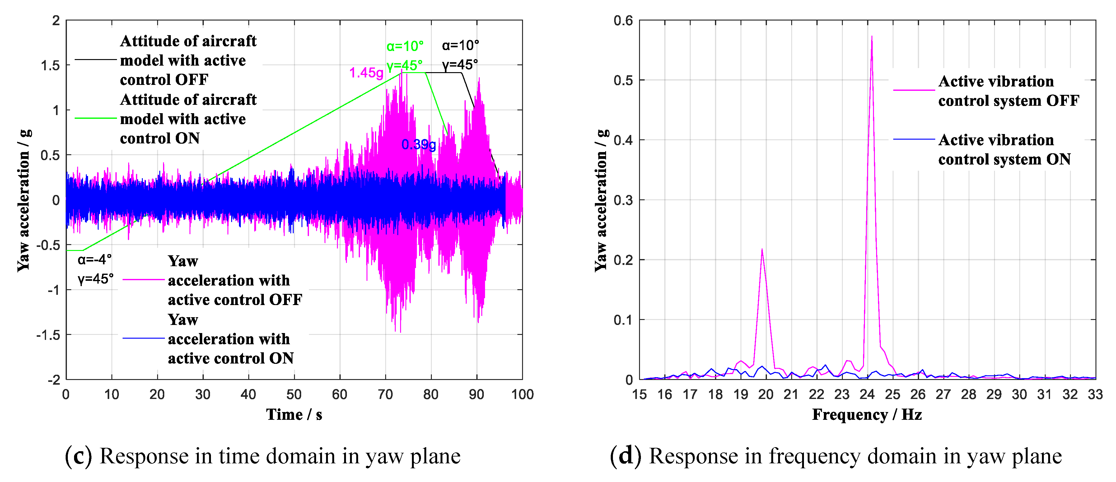 Sensors 19 03998 g013b 550