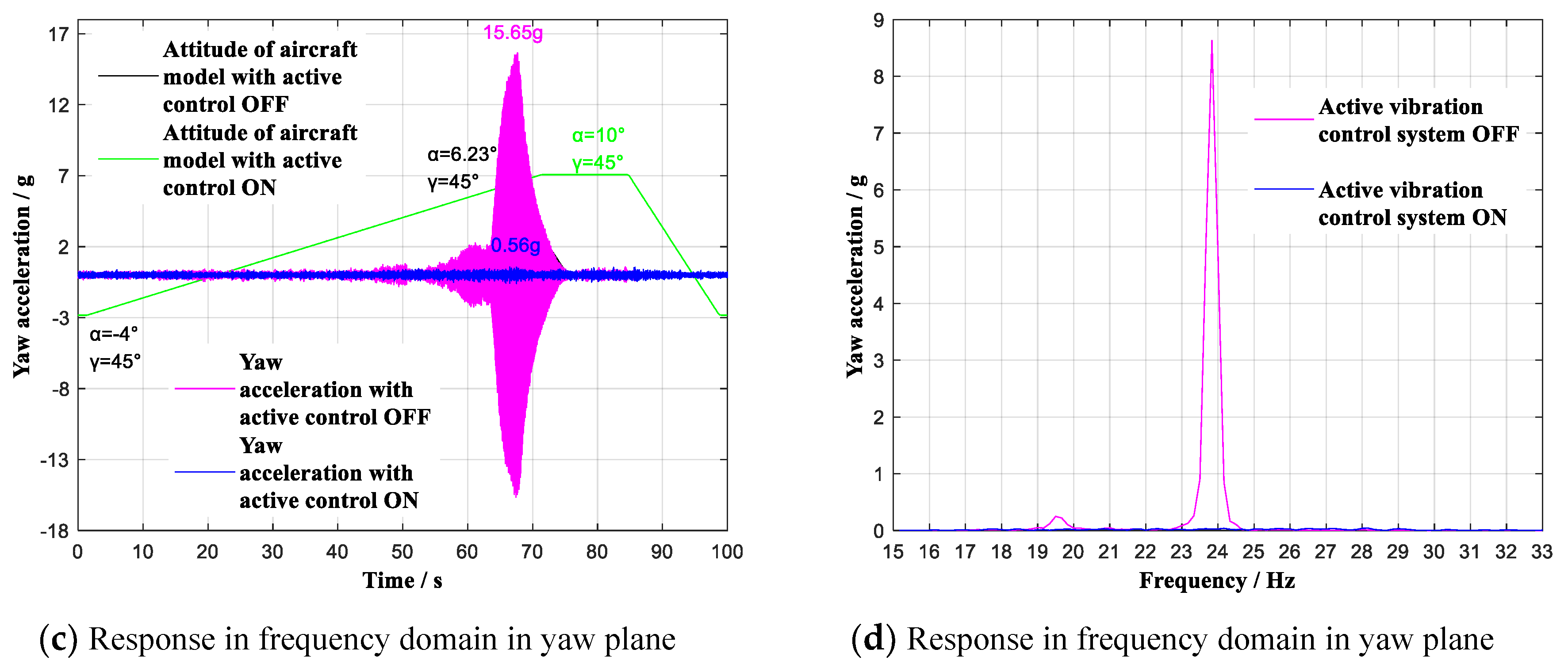 Sensors 19 03998 g014b 550