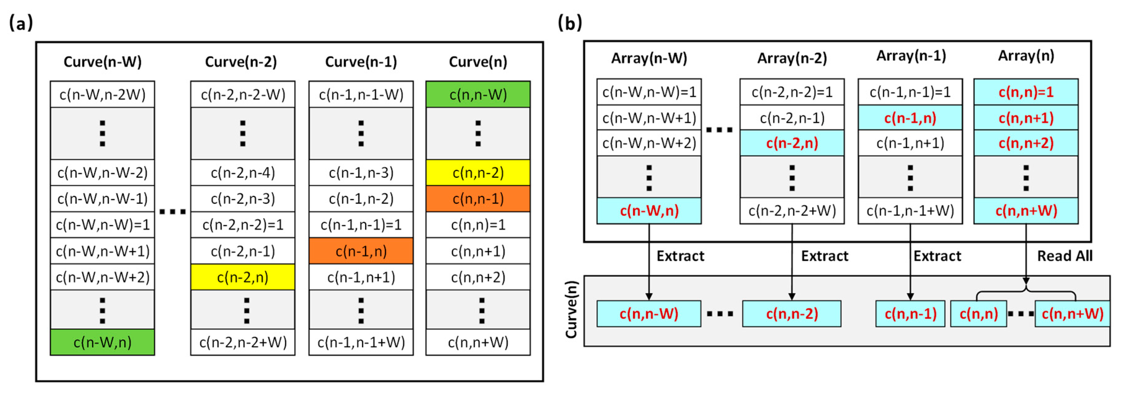 Sensors 19 04000 g004 Sensors 19 04000 g004