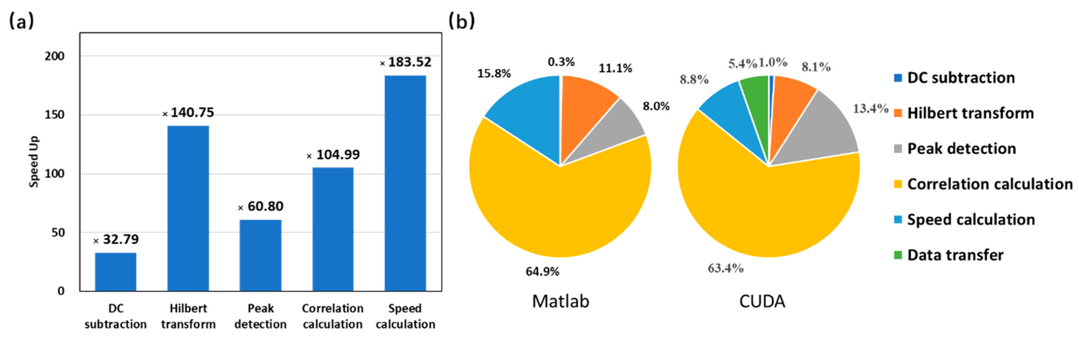 Sensors 19 04000 g010 Sensors 19 04000 g010
