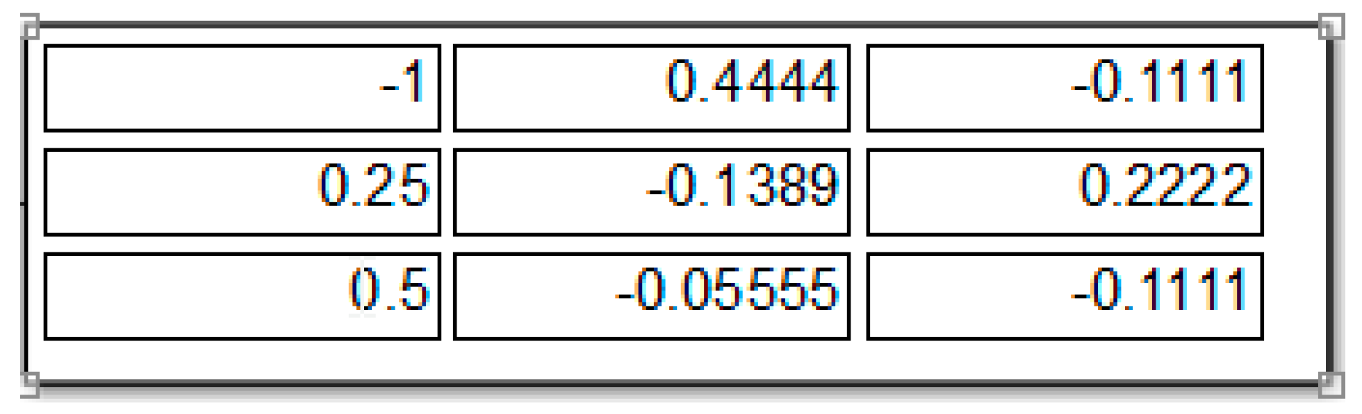 Sensors 19 04002 g003