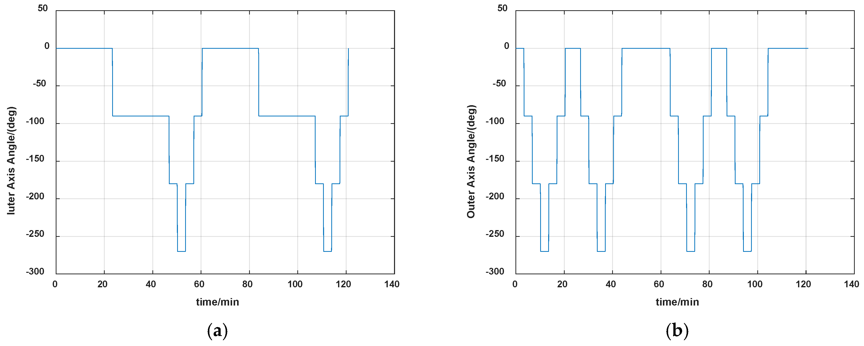 Sensors 19 04005 g005