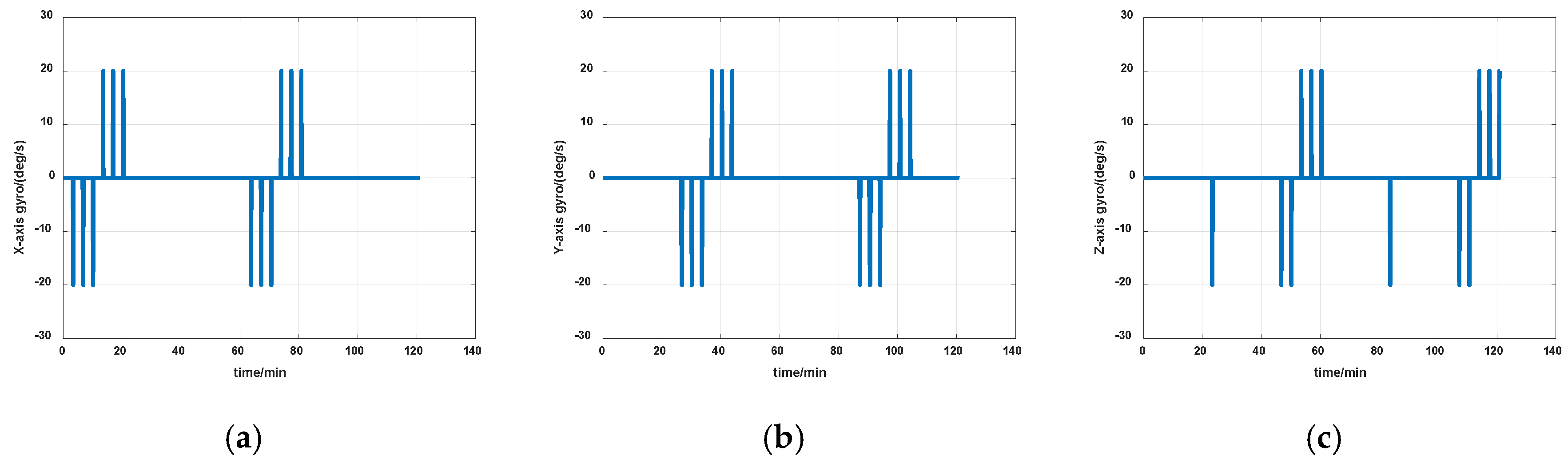 Sensors 19 04005 g007
