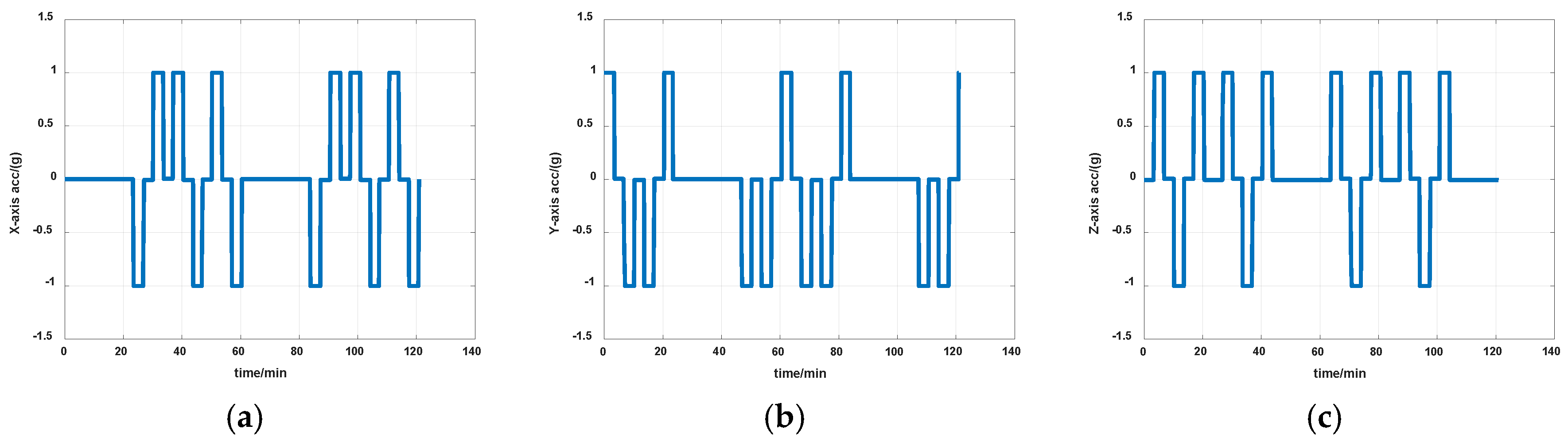 Sensors 19 04005 g008