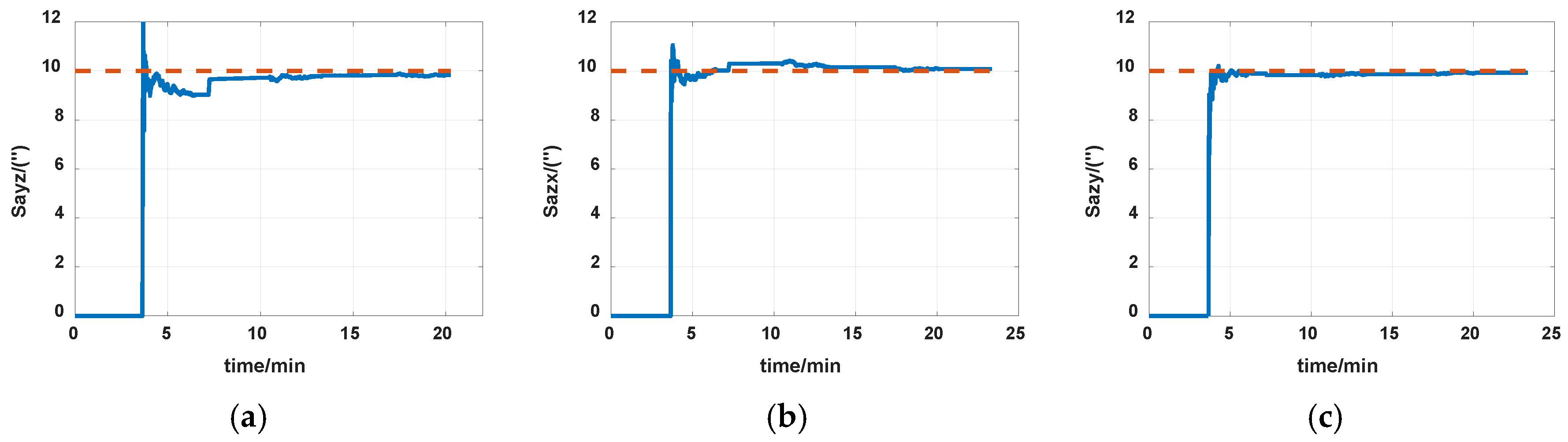 Sensors 19 04005 g009