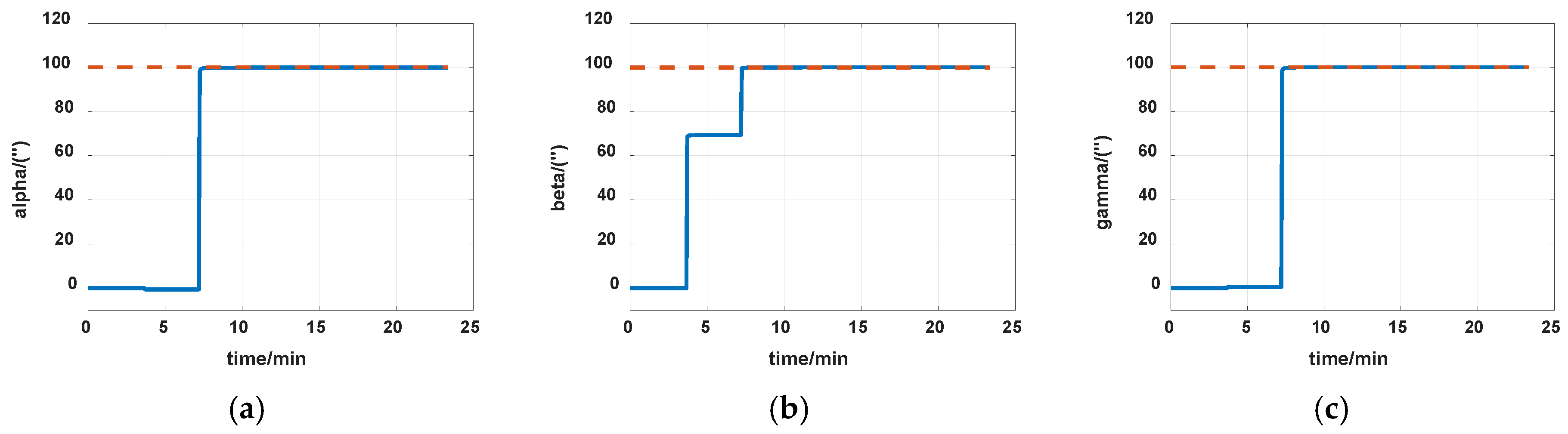 Sensors 19 04005 g010