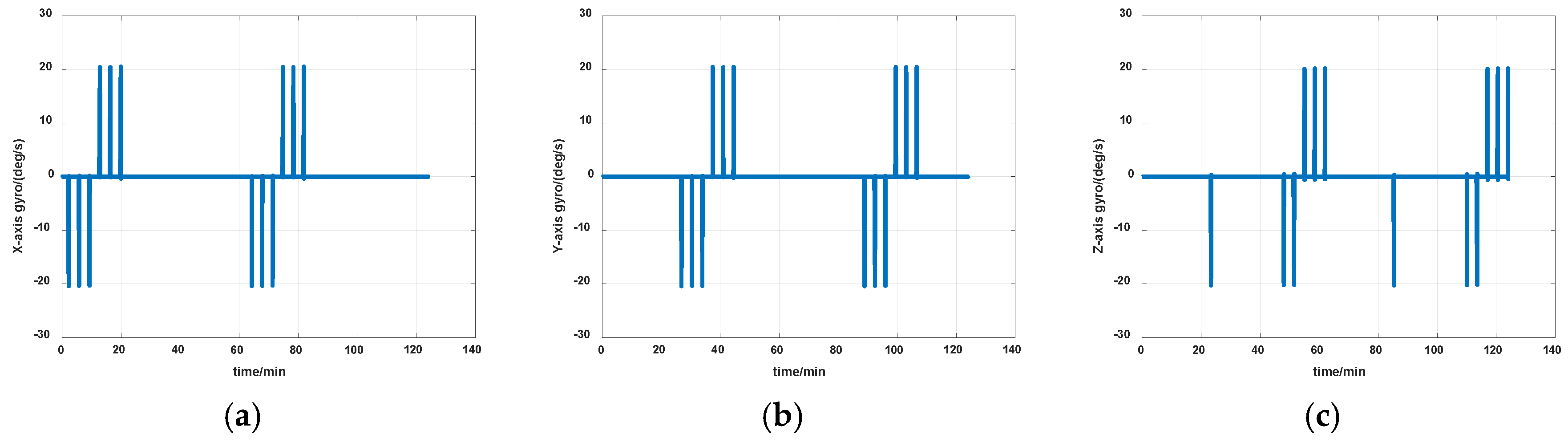 Sensors 19 04005 g014
