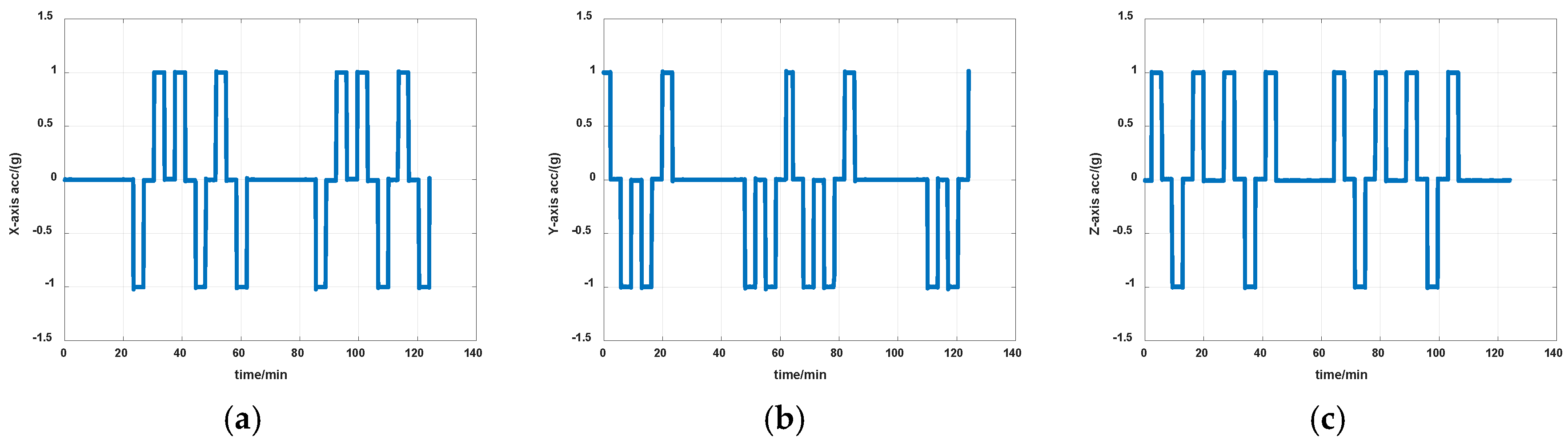 Sensors 19 04005 g015