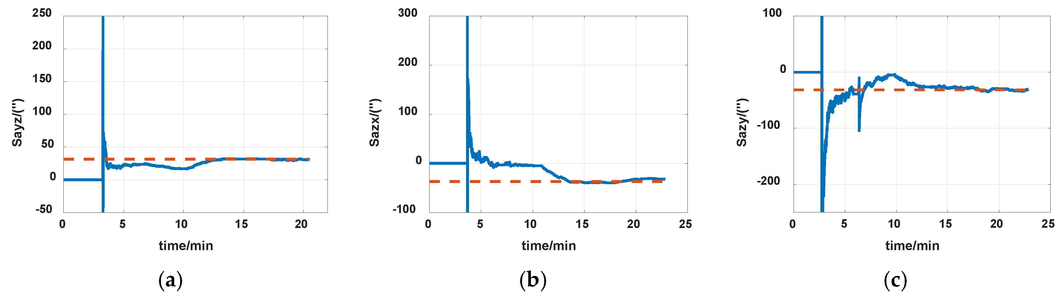 Sensors 19 04005 g016