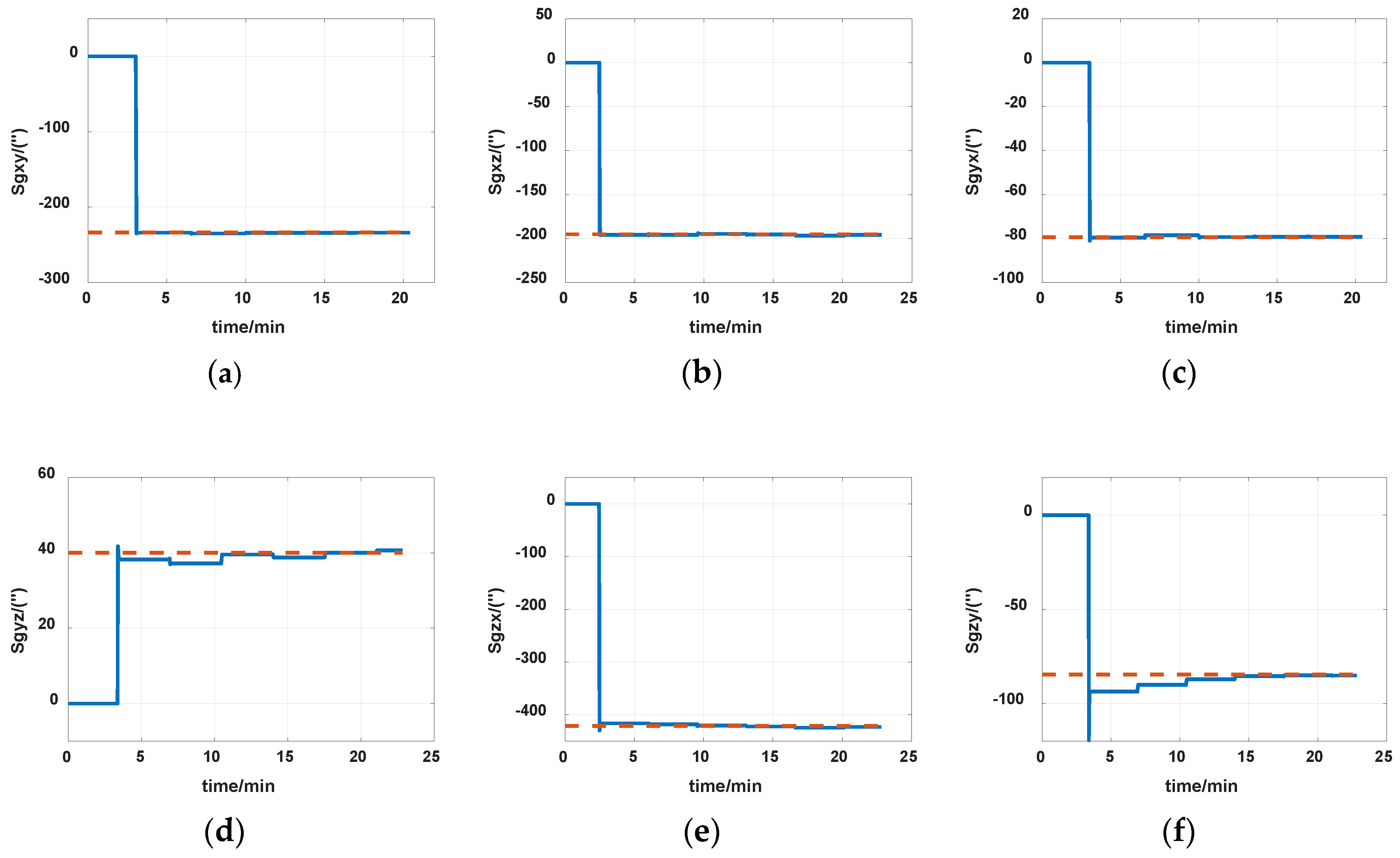 Sensors 19 04005 g018
