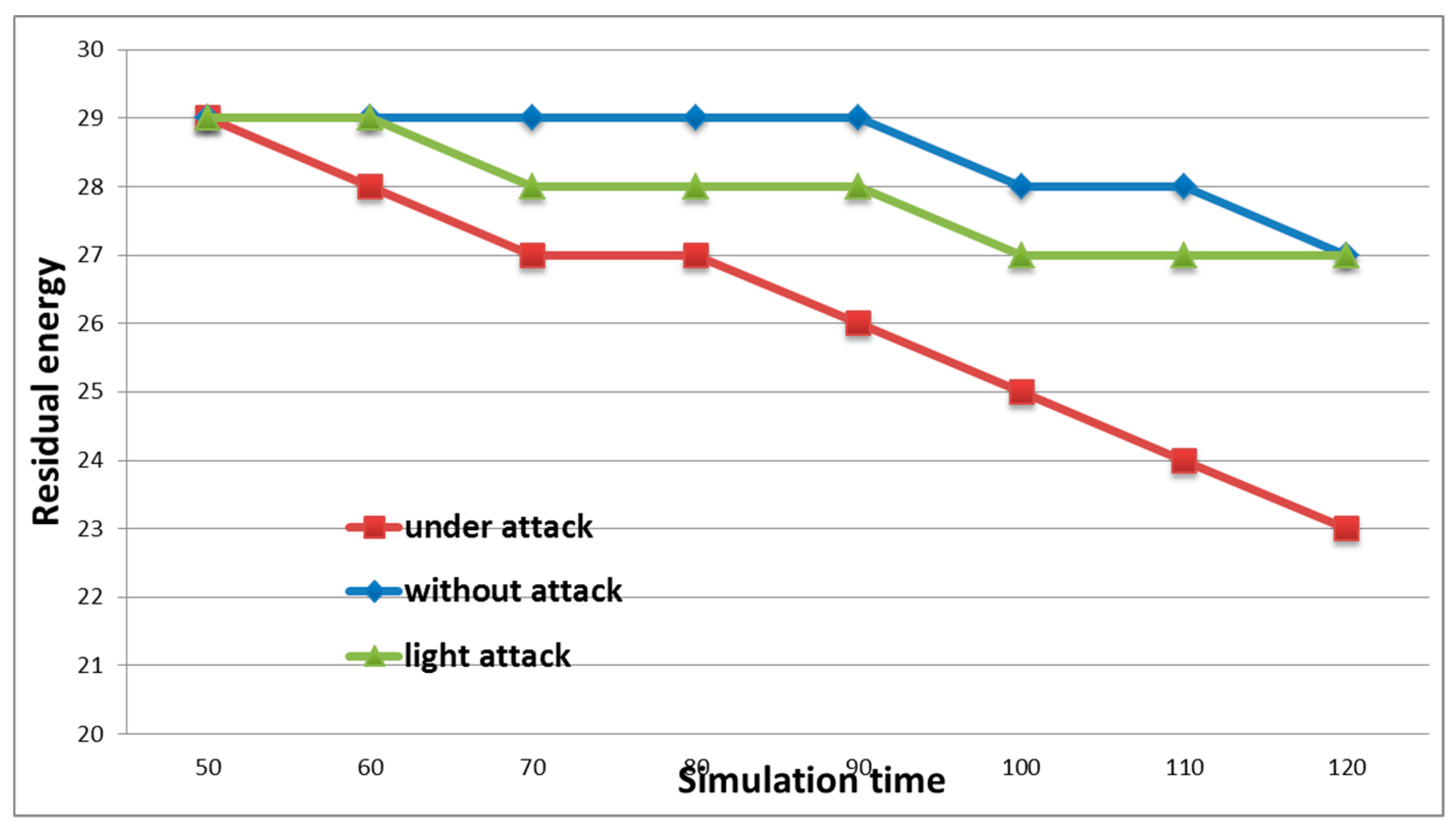 high level weapon status v21 high level weapon status v21