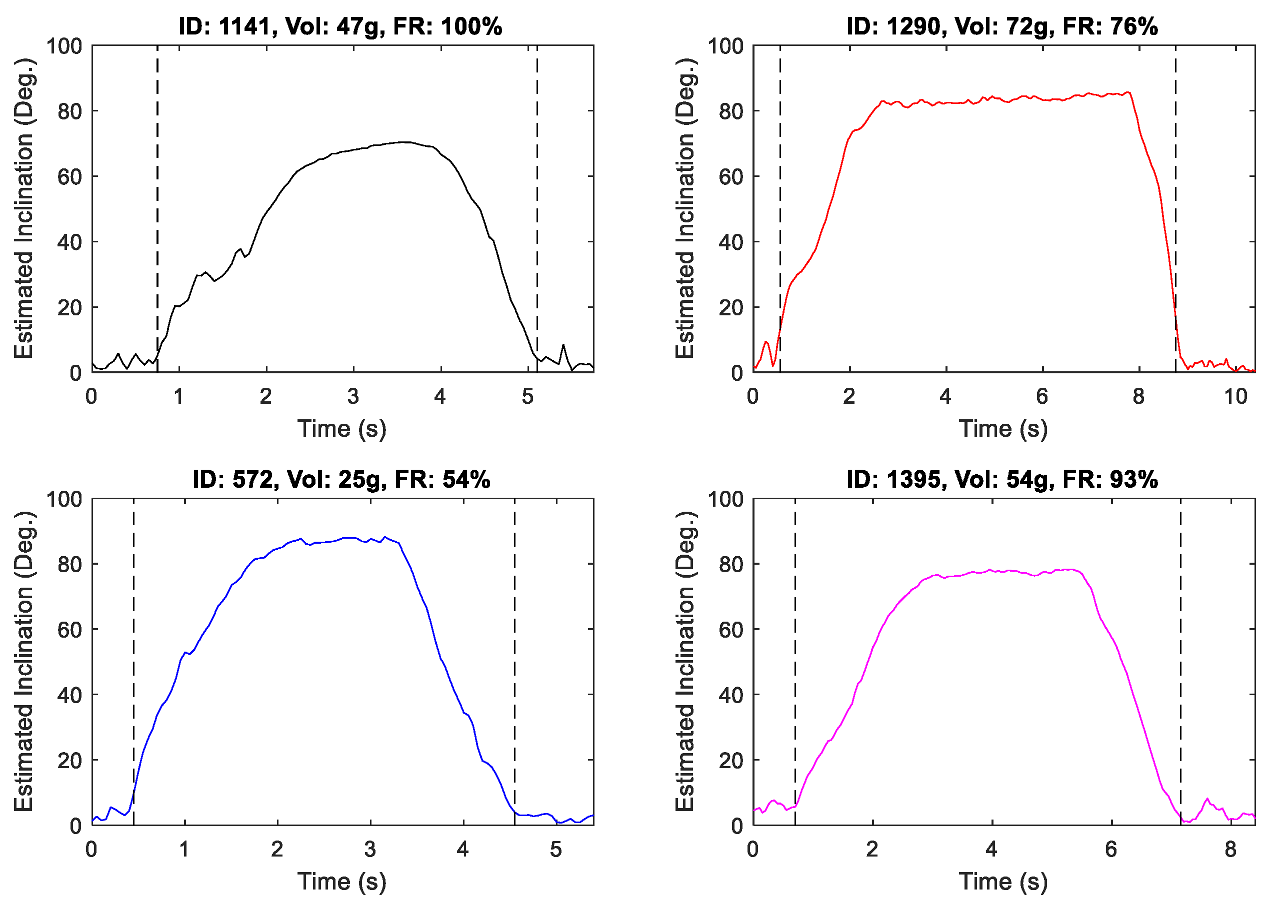Sensors 19 04008 g006 550