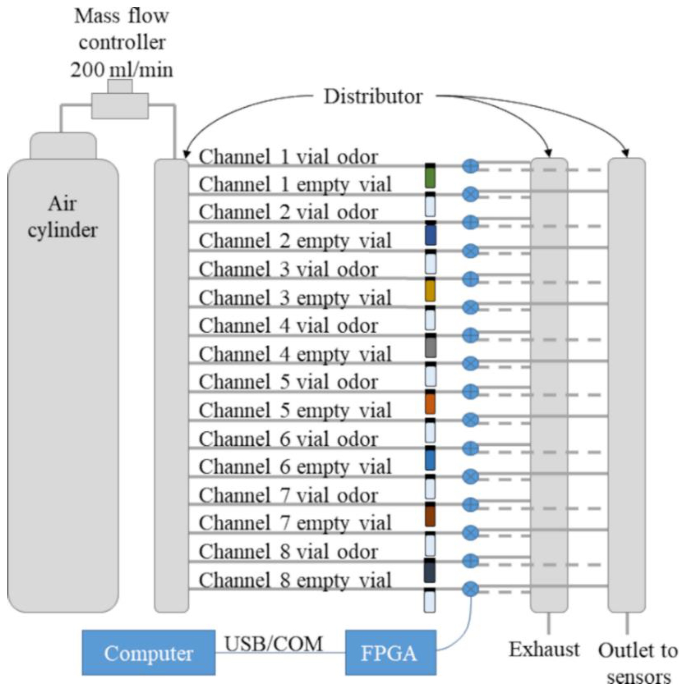 Sensors 19 04009 g003