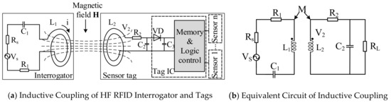 Sensors, Free Full-Text