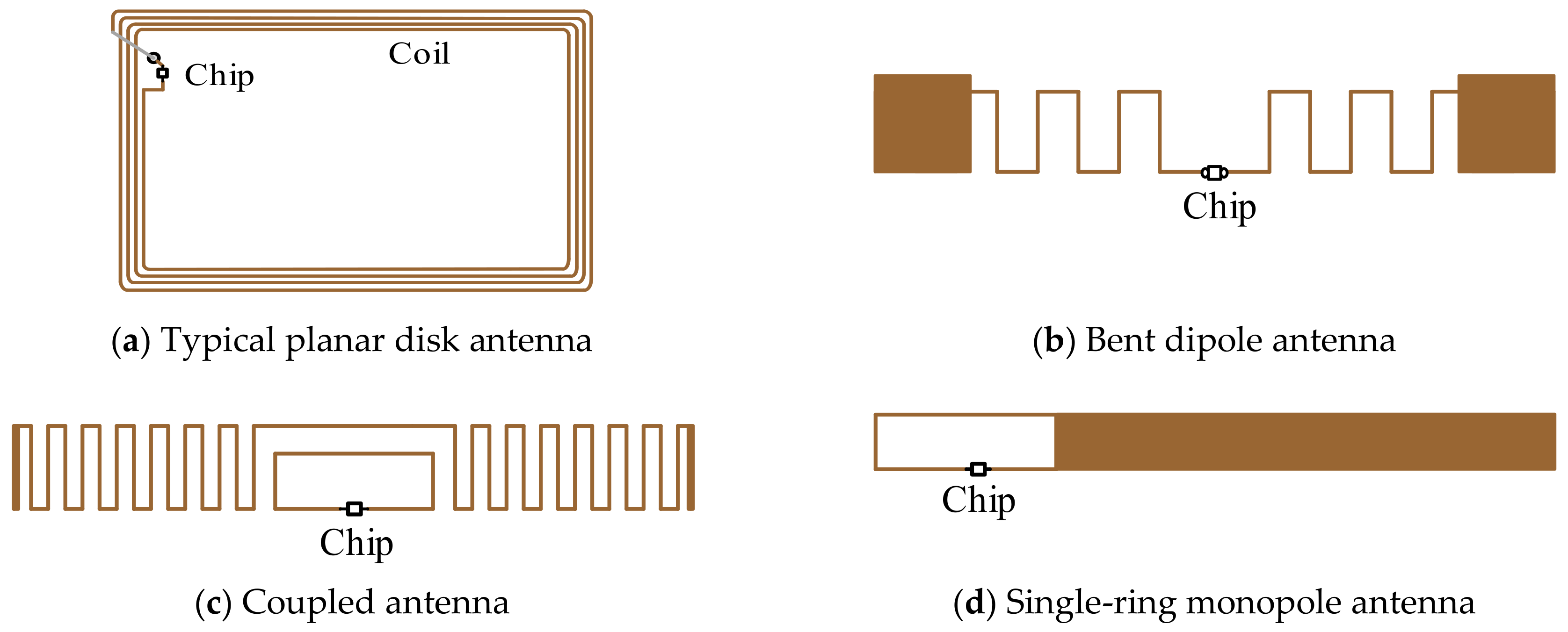 Sensors 19 04012 g005