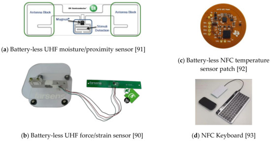 Radio Frequency Identification and Sensing Techniques and Their ...