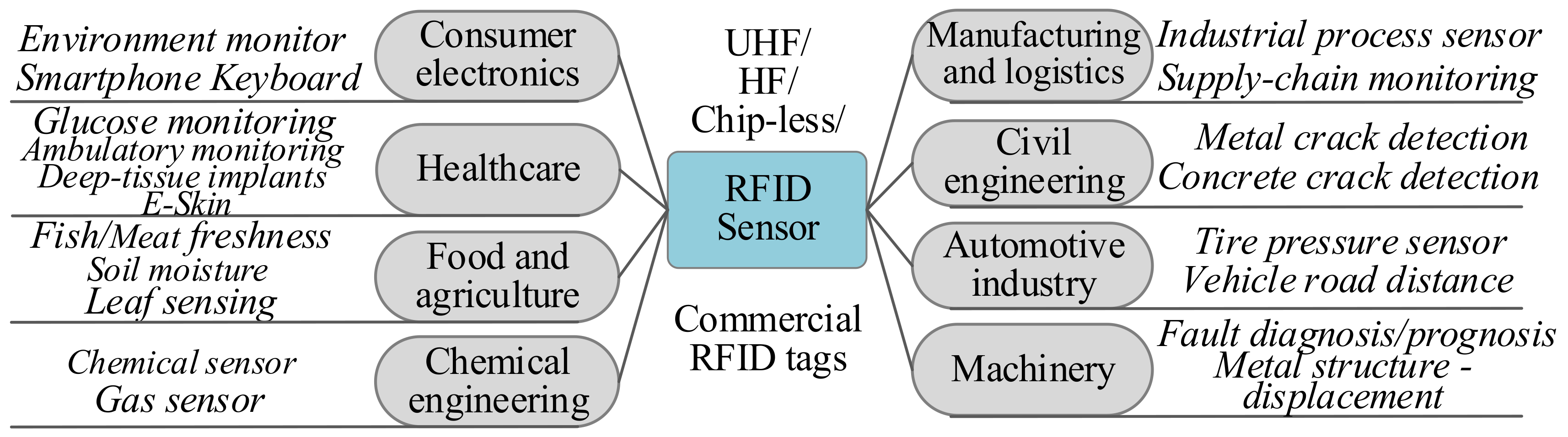 Sensors 19 04012 g011