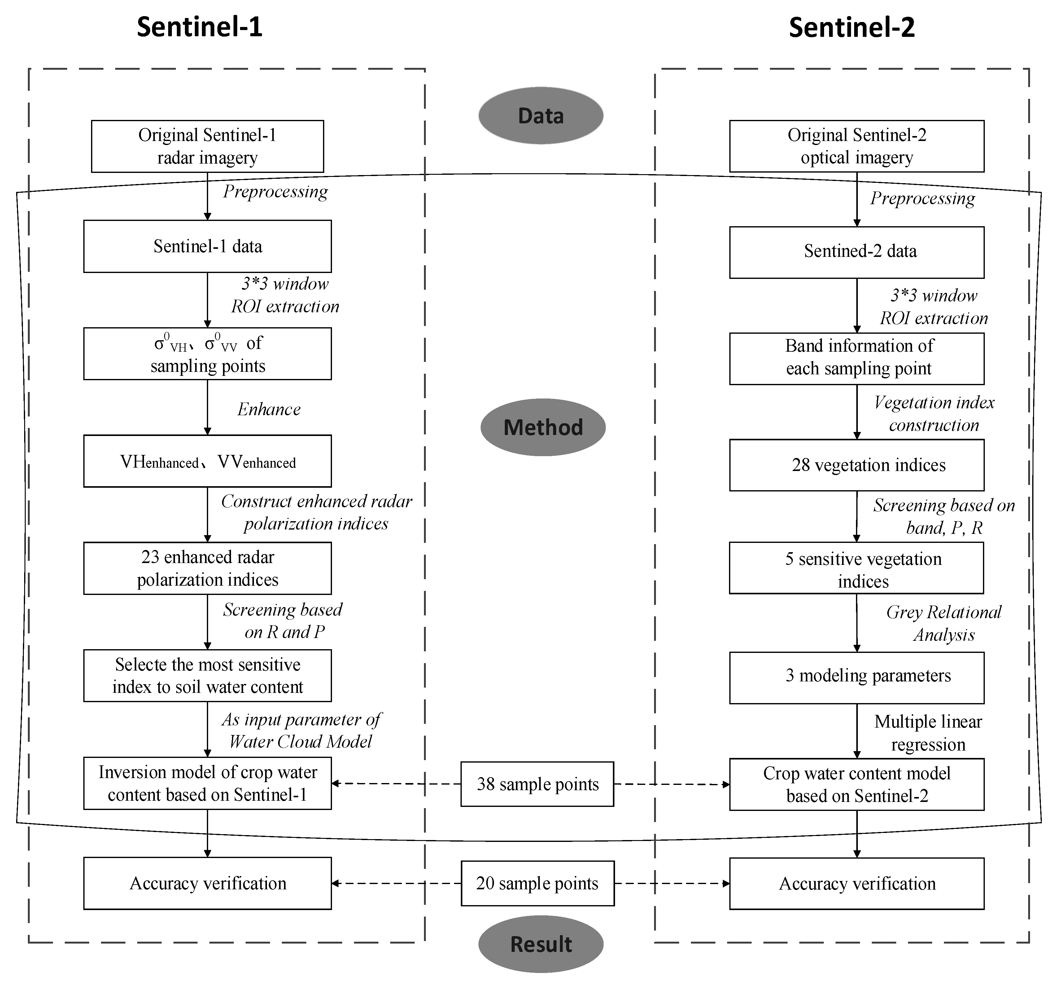 Sensors 19 04013 g002 Sensors 19 04013 g002