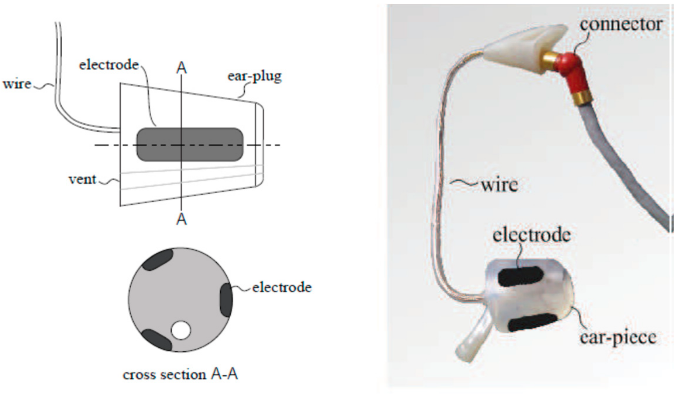Sensors 19 04014 g002 550