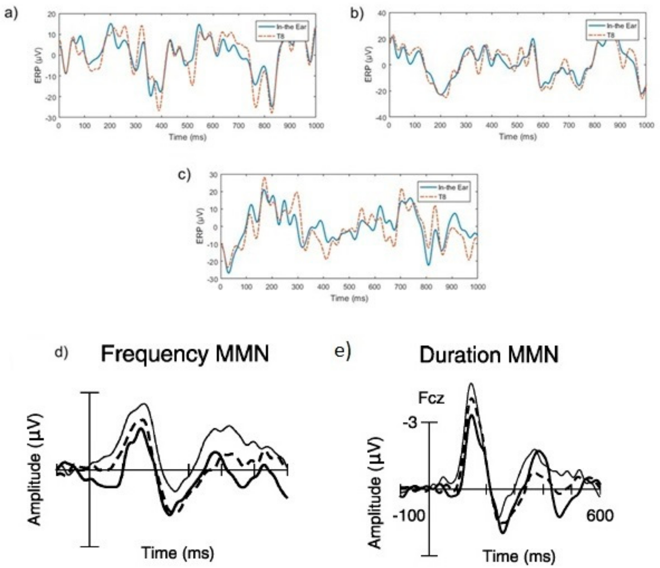 Sensors 19 04014 g006 550