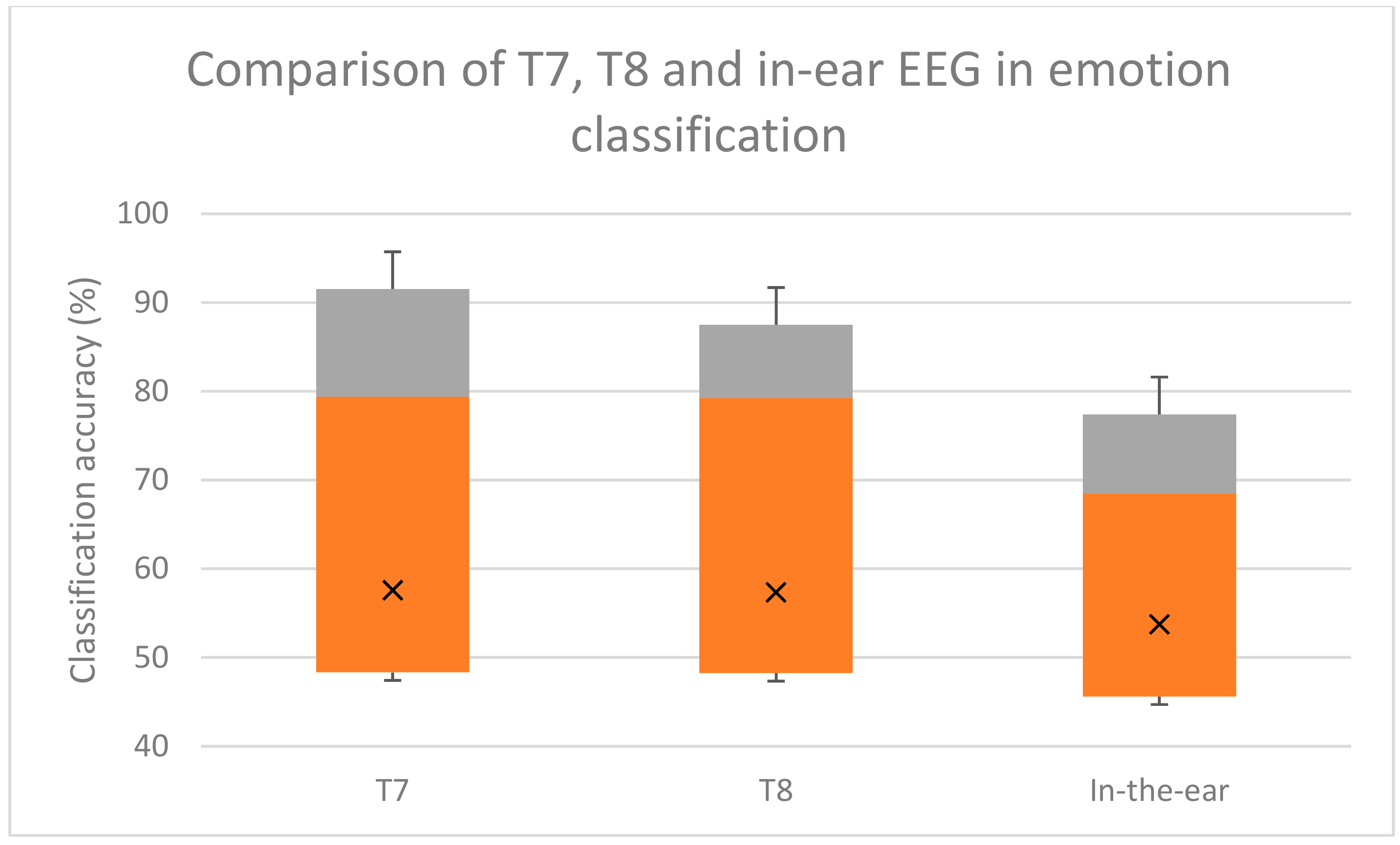 Sensors 19 04014 g008 550