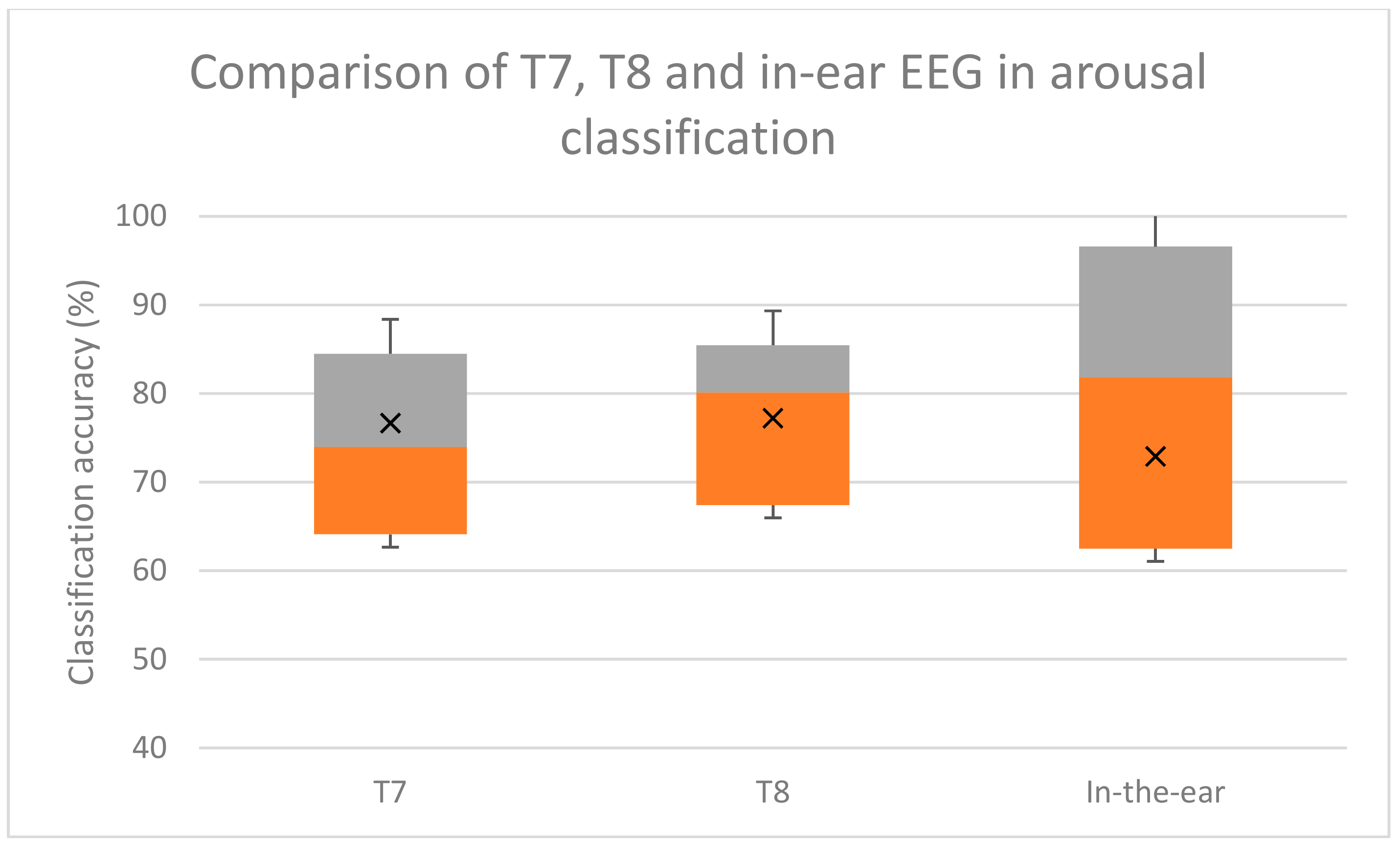 Sensors 19 04014 g010 550