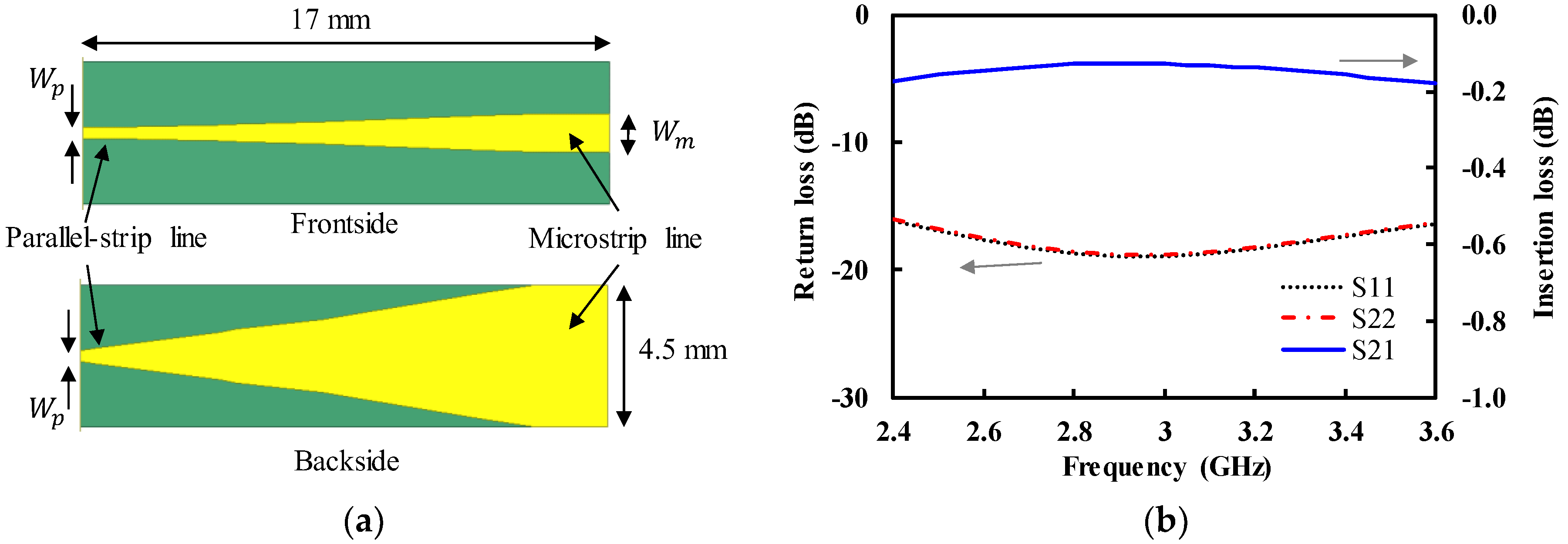 Sensors 19 04015 g003