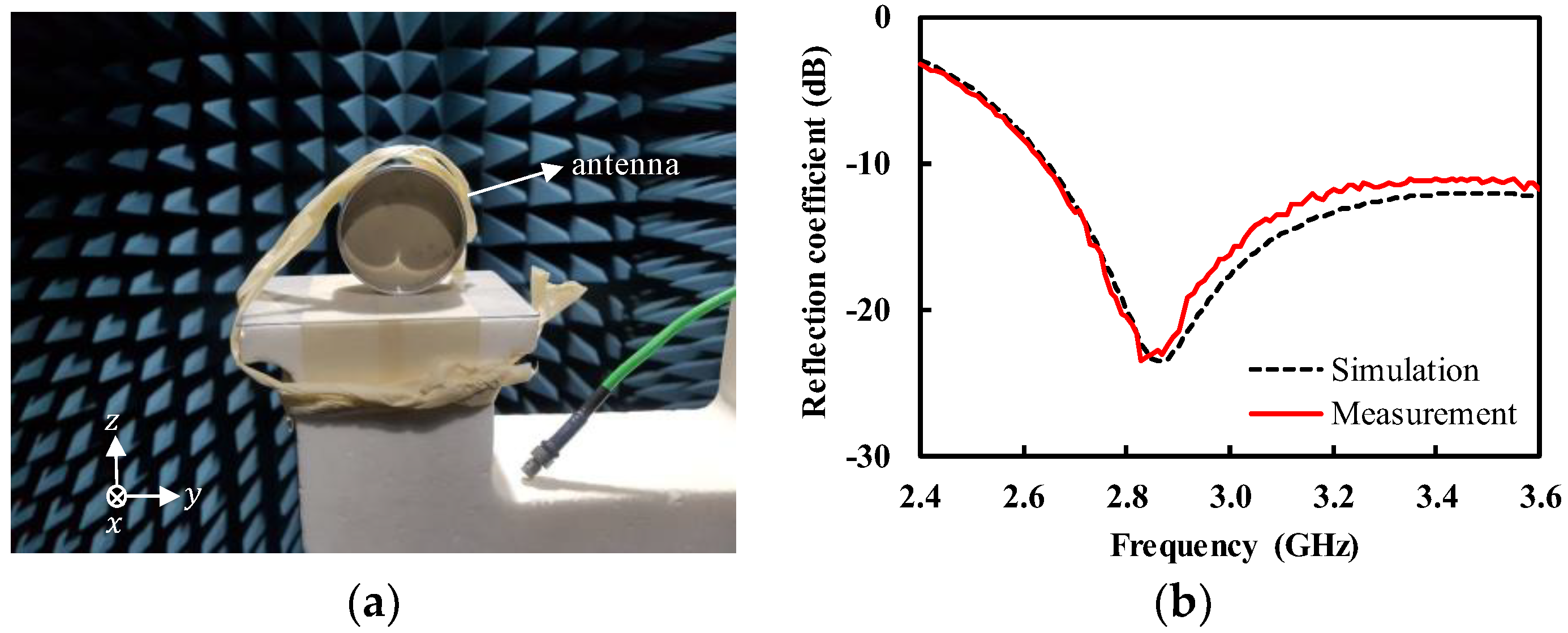 Sensors 19 04015 g008