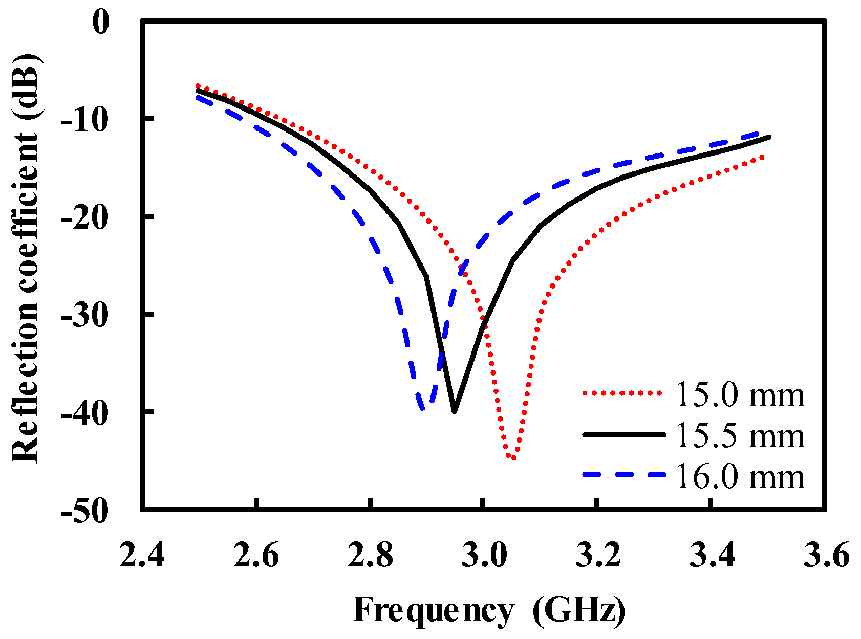 Sensors 19 04015 g011