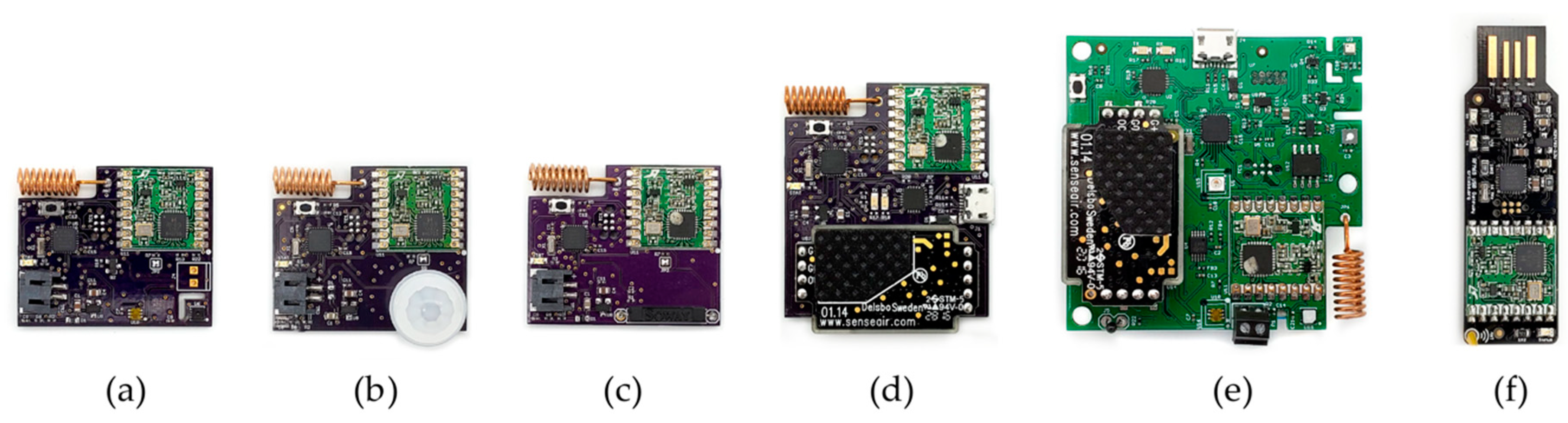 Sensors 19 04017 g002