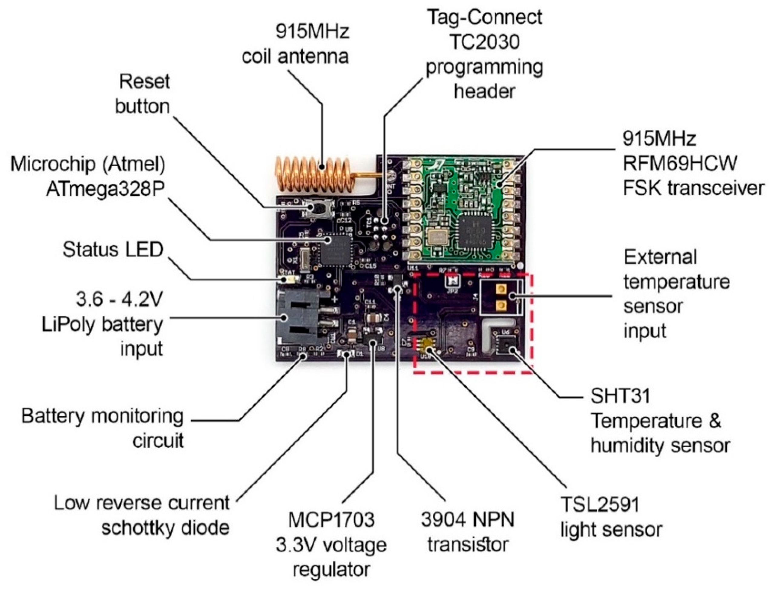 Sensors Free Full Text Elemental An Open Source Wireless