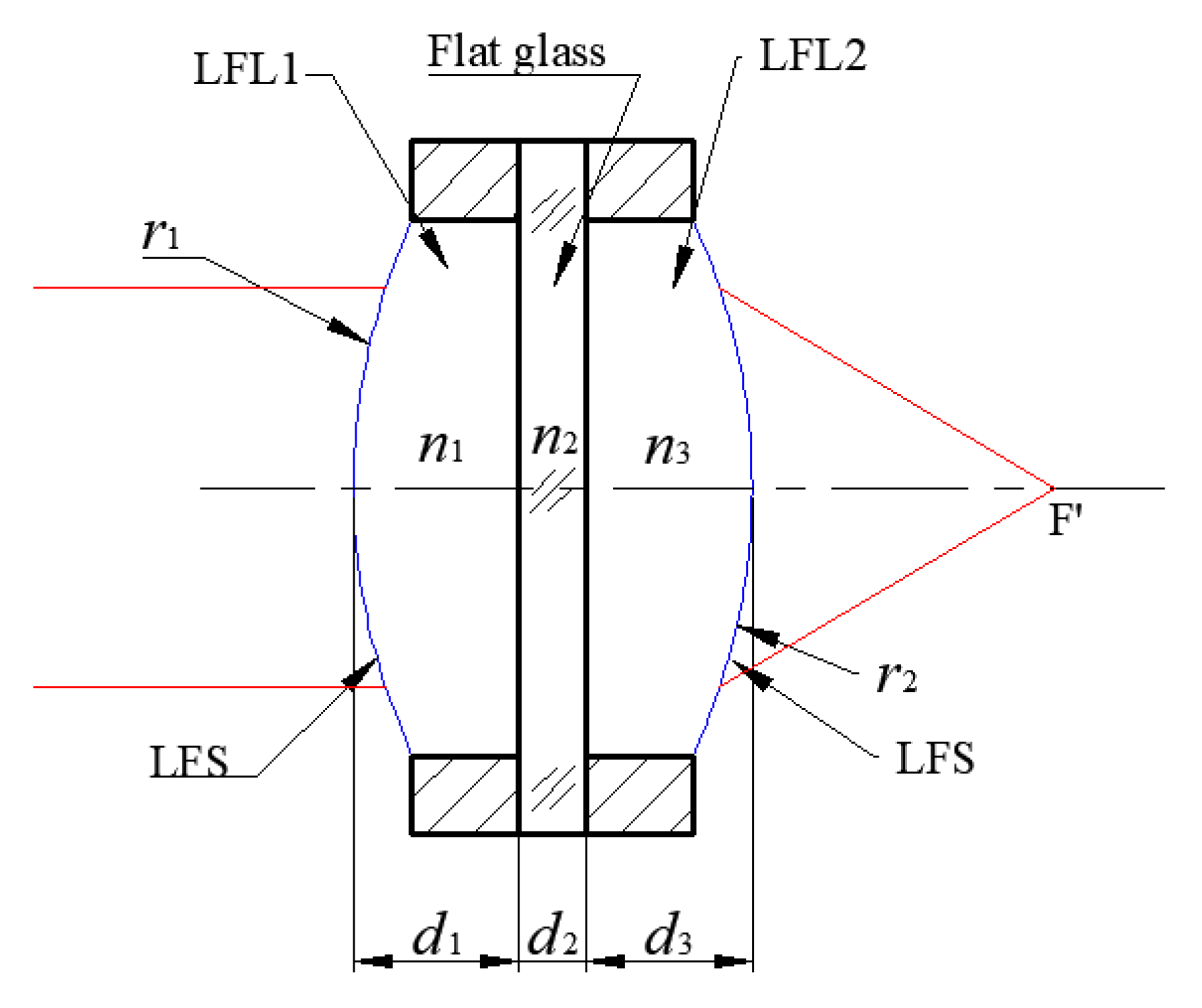 Sensors 19 04018 g006 Sensors 19 04018 g006