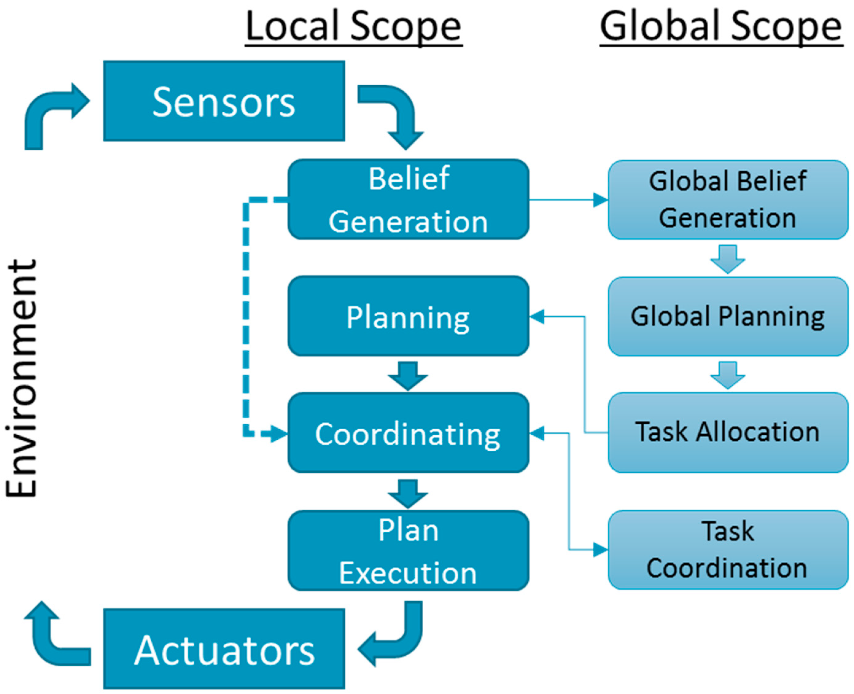 Sensors 19 04019 g003